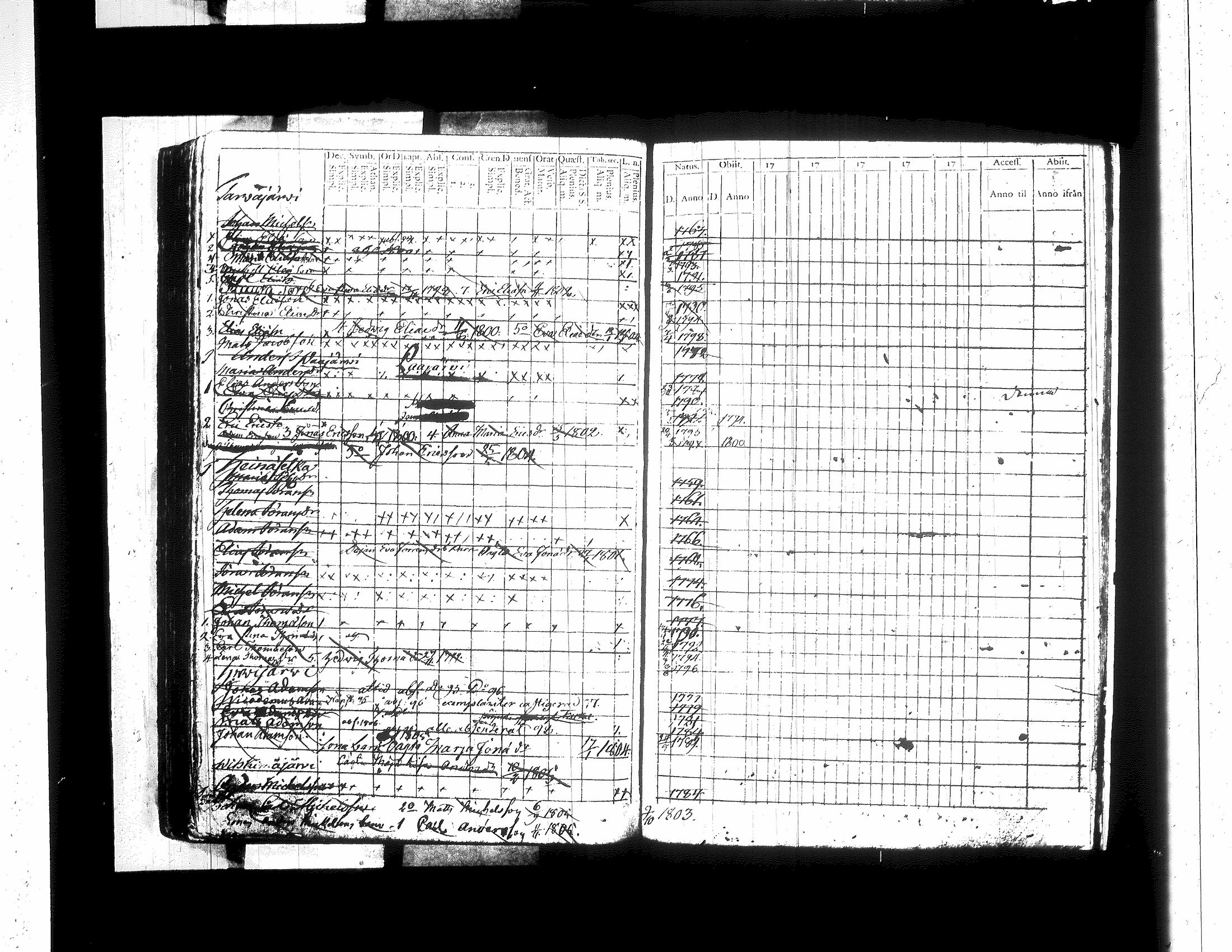 [ ../kirjat/Kirkonkirjat/jamsa/lastenkirja_1781-1803_tk450/kuvat/256.jpg ]