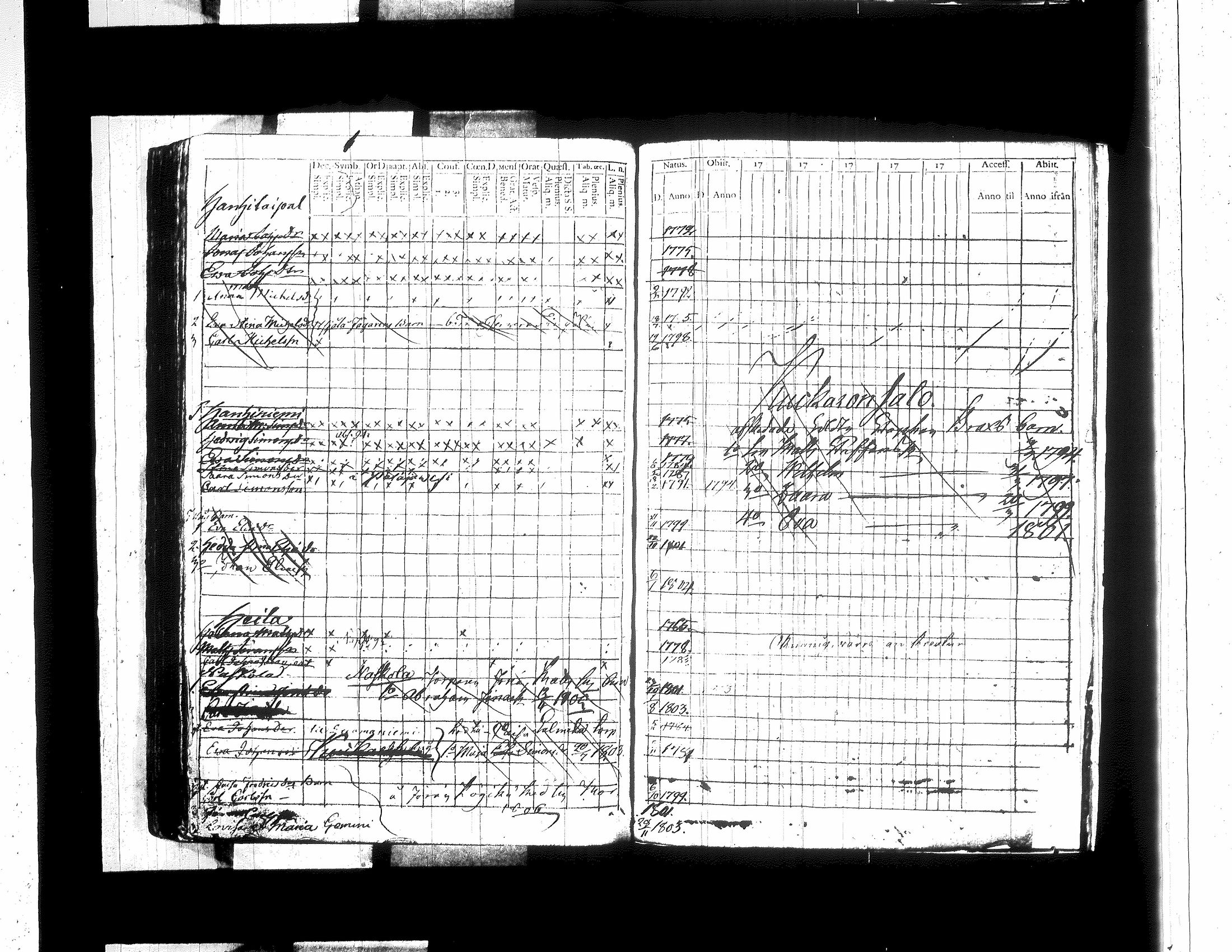 [ ../kirjat/Kirkonkirjat/jamsa/lastenkirja_1781-1803_tk450/kuvat/260.jpg ]