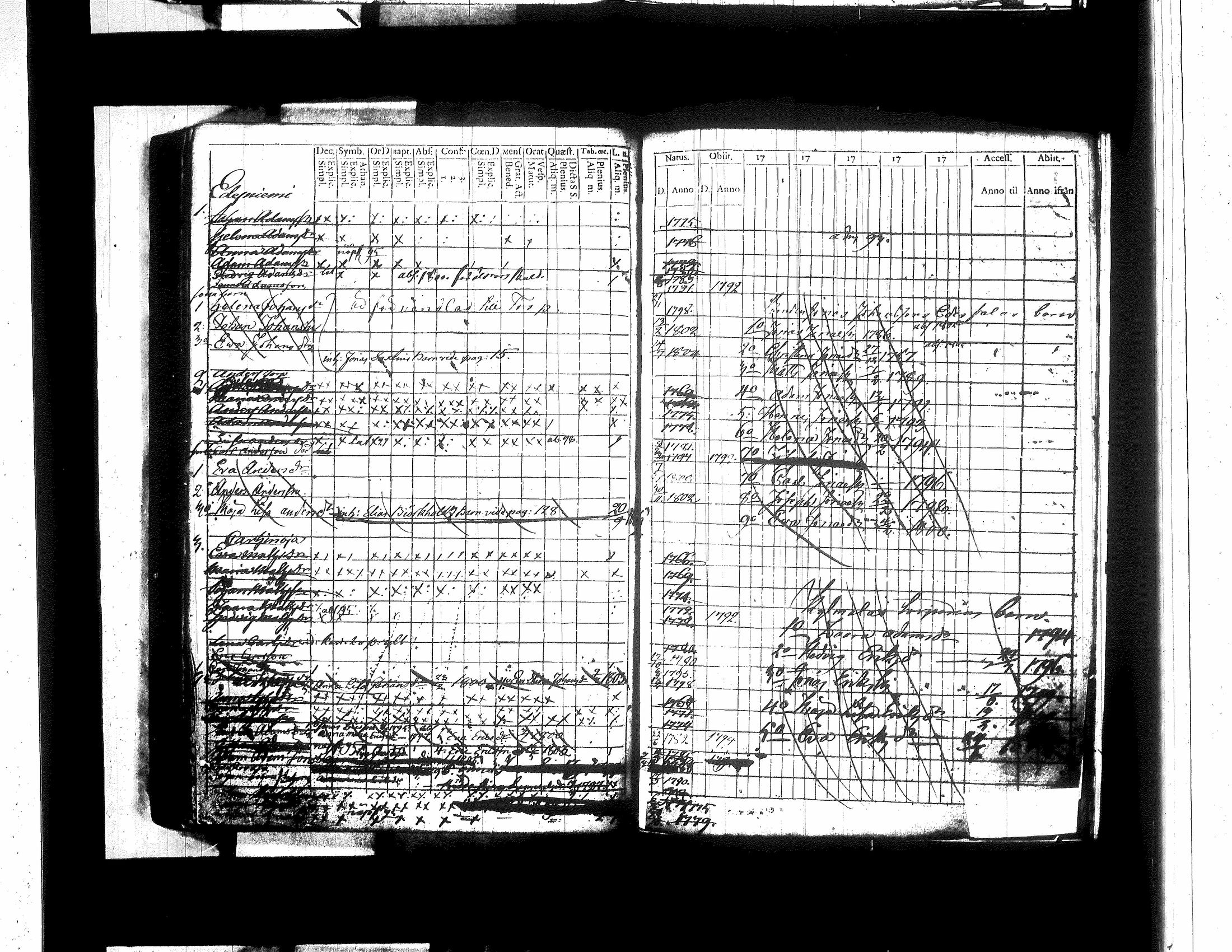 [ ../kirjat/Kirkonkirjat/jamsa/lastenkirja_1781-1803_tk450/kuvat/261.jpg ]