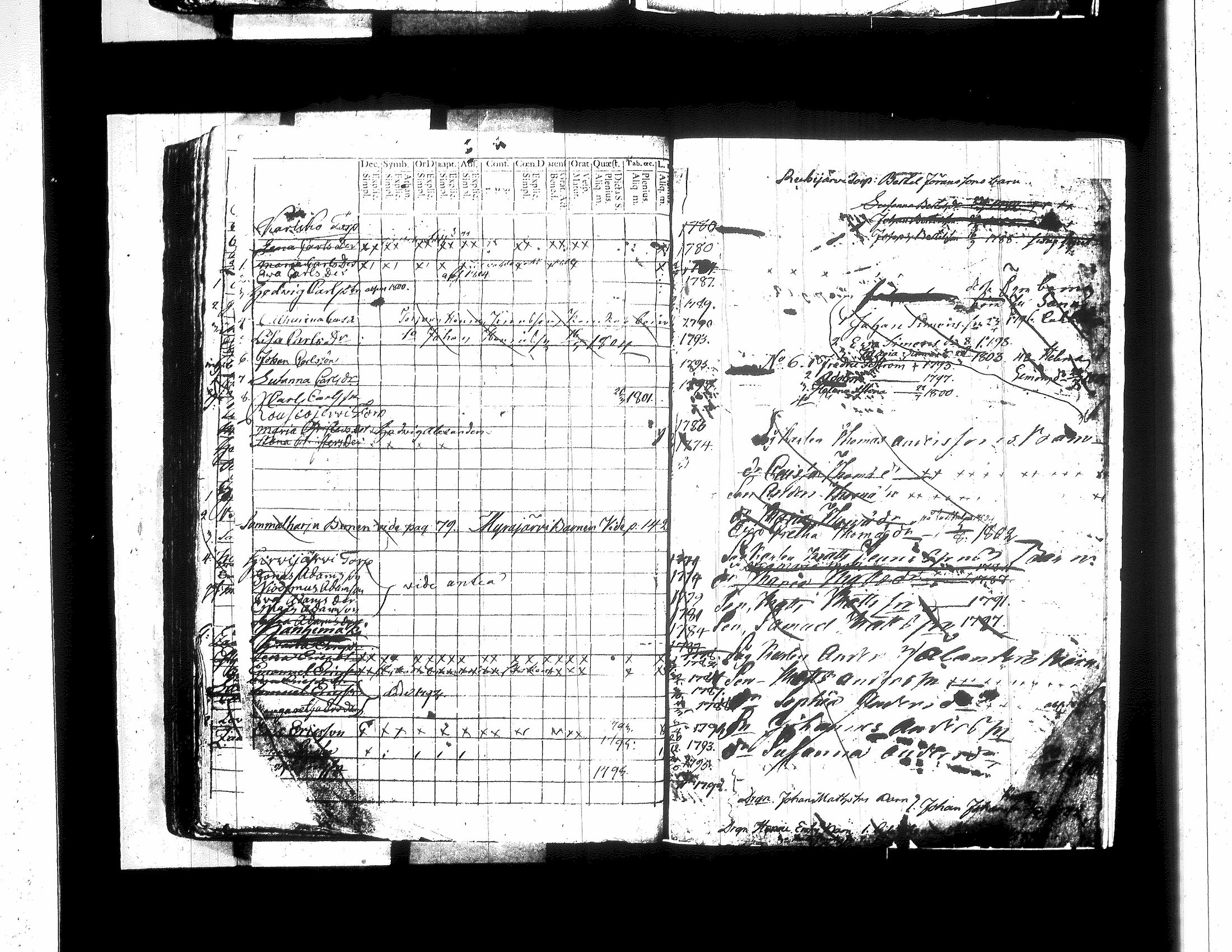 [ ../kirjat/Kirkonkirjat/jamsa/lastenkirja_1781-1803_tk450/kuvat/263.jpg ]