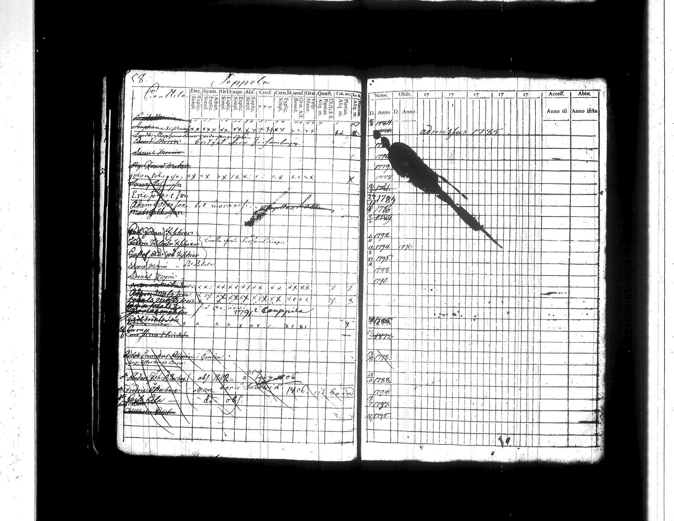 [ ../kirjat/Kirkonkirjat/jamsa/lastenkirja_1781-1803_tk450/kuvat/64.jpg ]