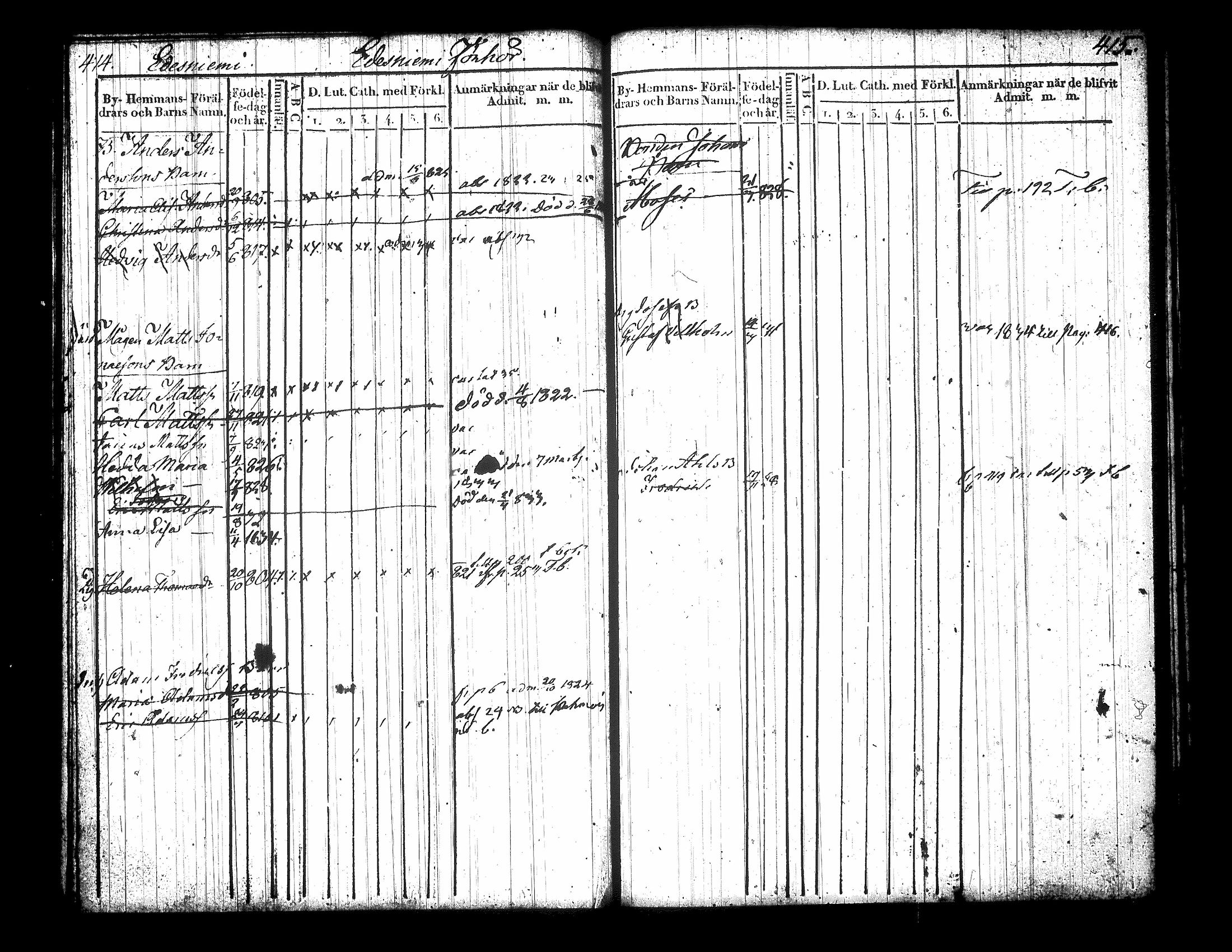 [ ../kirjat/Kirkonkirjat/jamsa/lastenkirja_1822-1834_tk451_i/kuvat/225.jpg ]