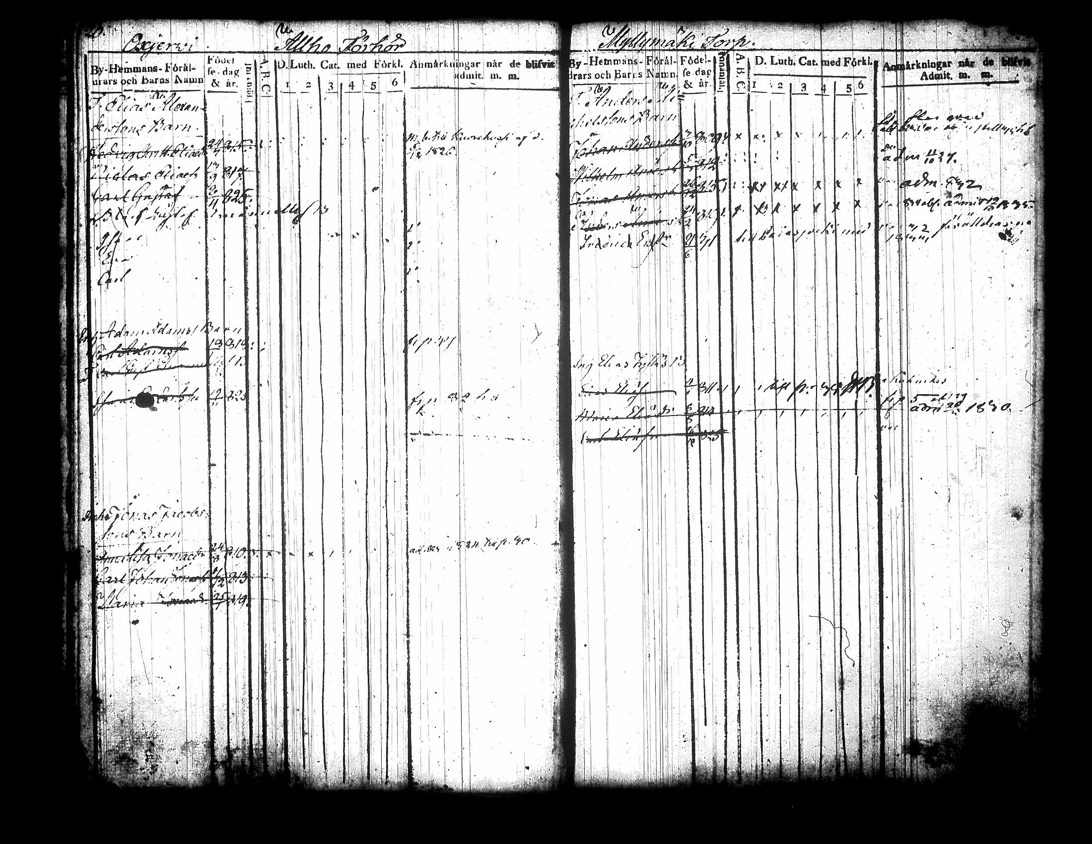 [ ../kirjat/Kirkonkirjat/jamsa/lastenkirja_1822-1834_tk451_ii/kuvat/14.jpg ]