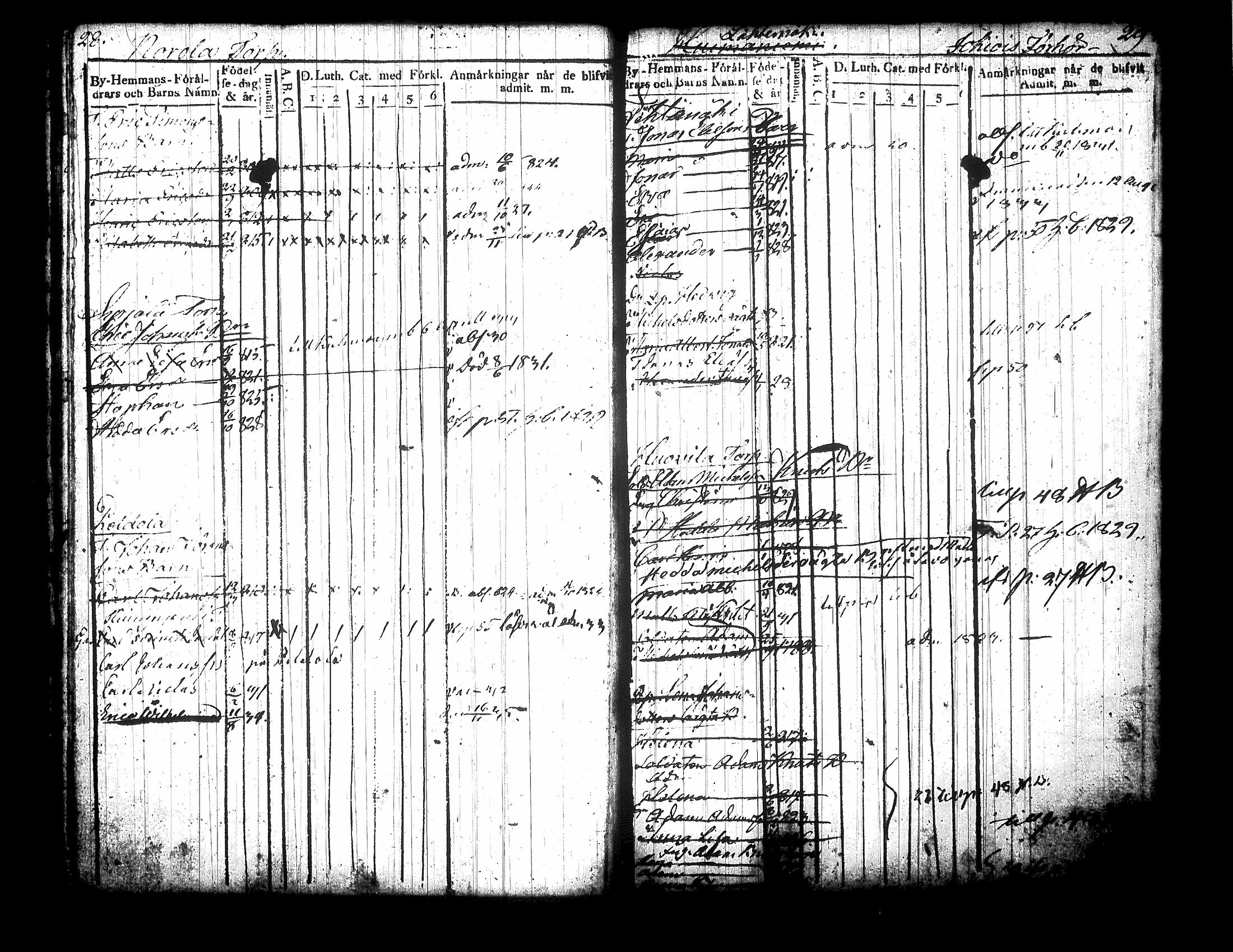 [ ../kirjat/Kirkonkirjat/jamsa/lastenkirja_1822-1834_tk451_ii/kuvat/18.jpg ]