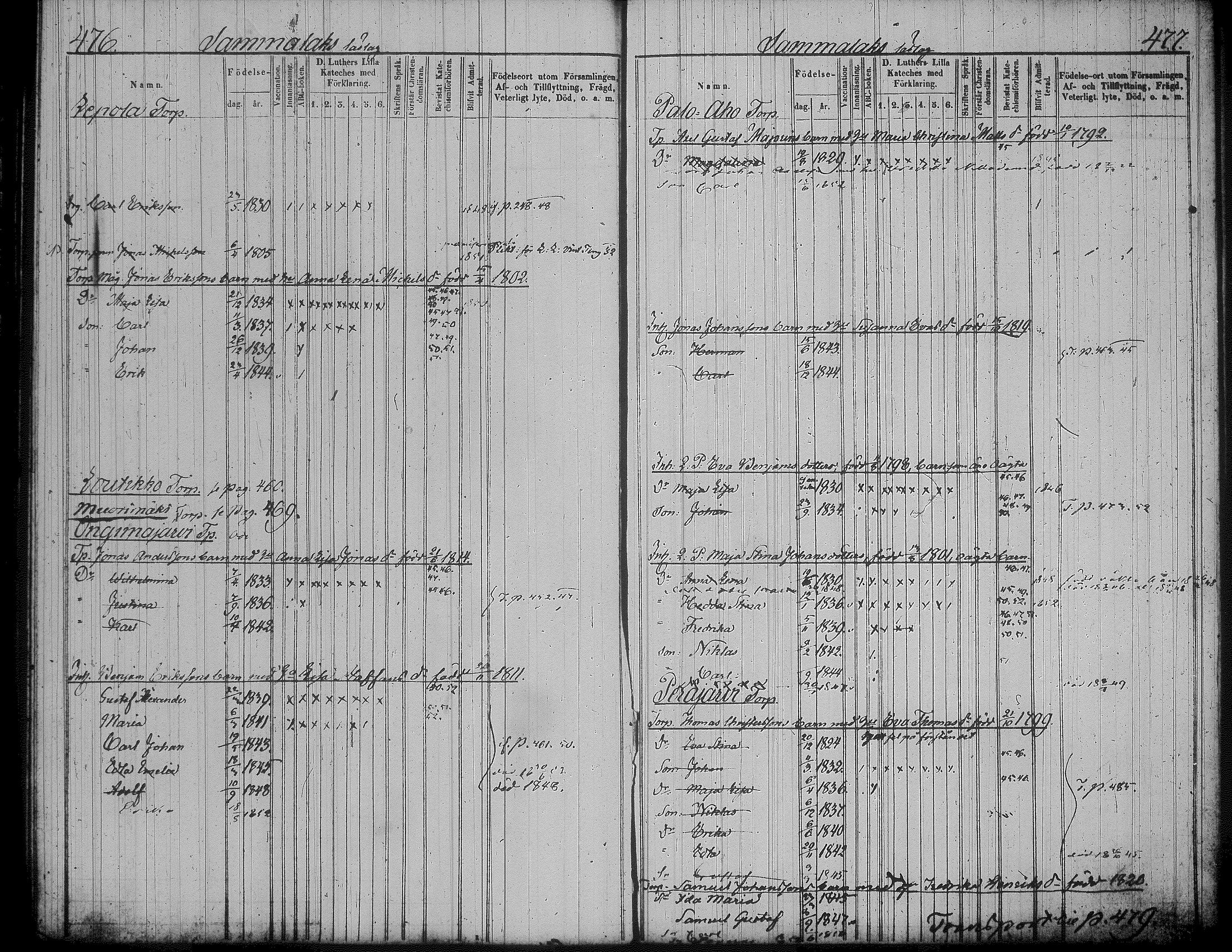[ ../kirjat/Kirkonkirjat/jamsa/lastenkirja_1846-1852_tk452/kuvat/47.jpg ]