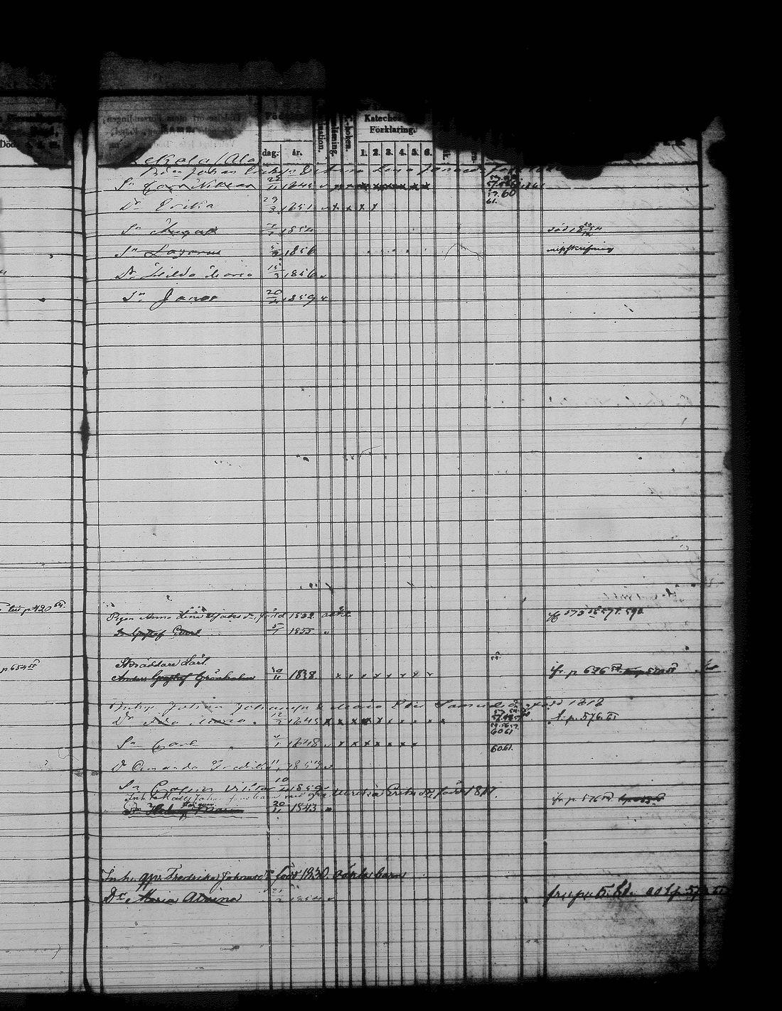 [ ../kirjat/Kirkonkirjat/jamsa/lastenkirja_1853-1861_tk452/kuvat/600.jpg ]