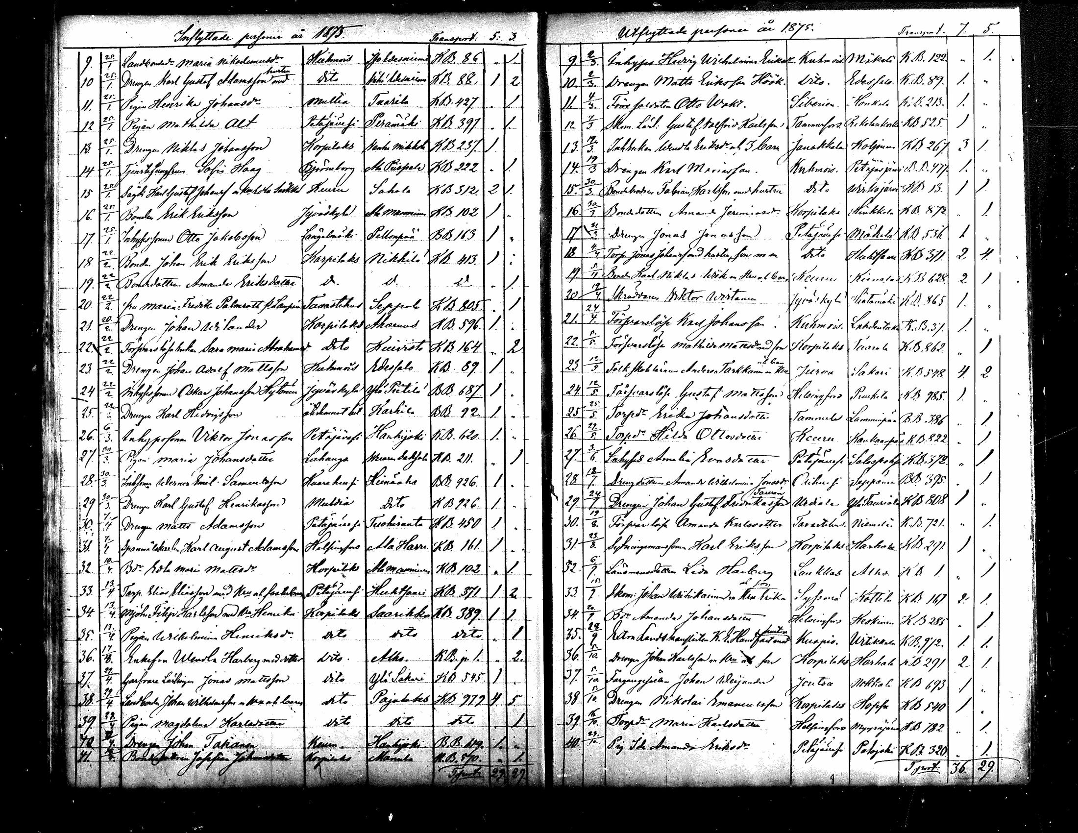[ ../kirjat/Kirkonkirjat/jamsa/muuttaneet_1868-1884_mko747-748/kuvat/20.jpg ]