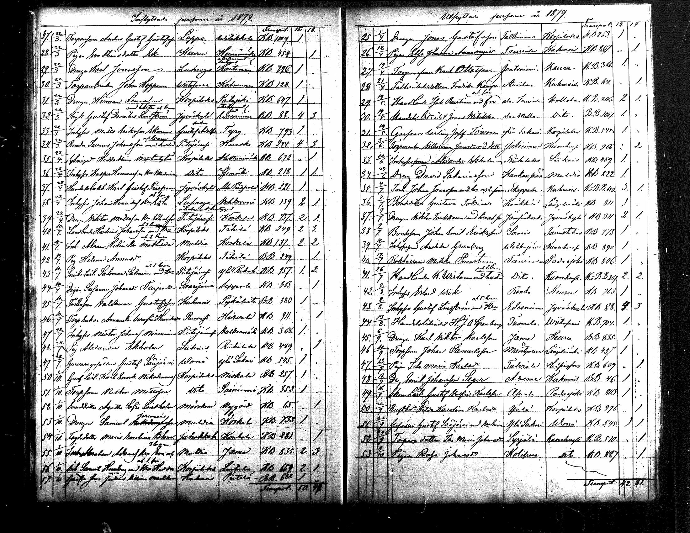 [ ../kirjat/Kirkonkirjat/jamsa/muuttaneet_1868-1884_mko747-748/kuvat/33.jpg ]