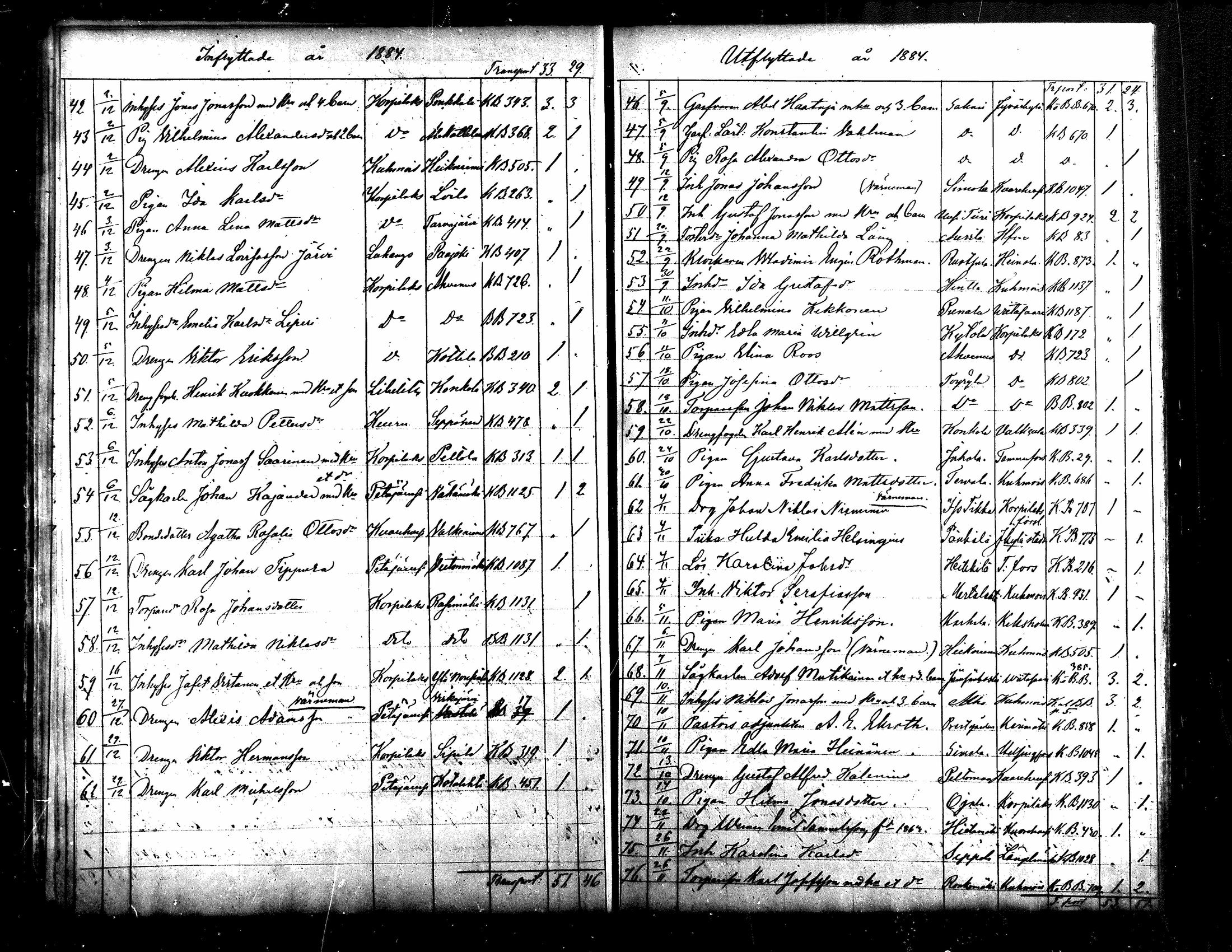 [ ../kirjat/Kirkonkirjat/jamsa/muuttaneet_1868-1884_mko747-748/kuvat/49.jpg ]