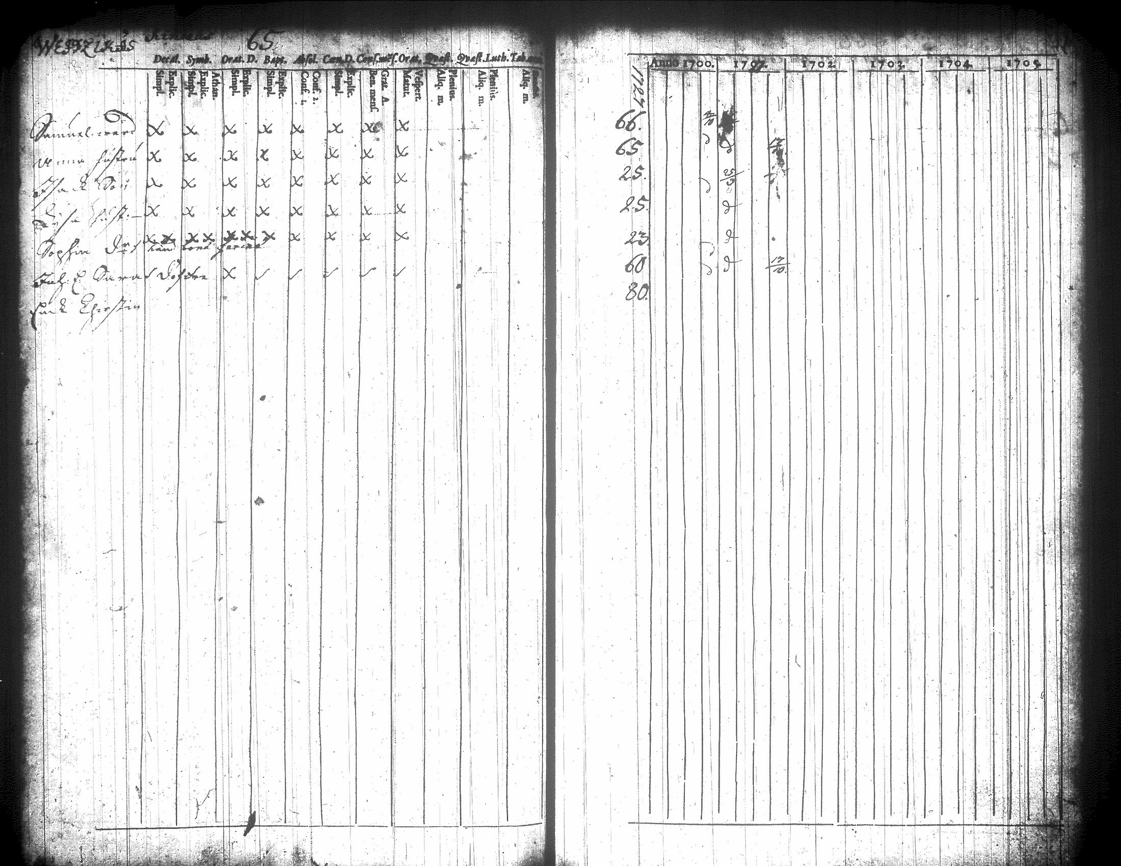 [ ../kirjat/Kirkonkirjat/jamsa/rippikirja_1726-1746_tk445/kuvat/103.jpg ]