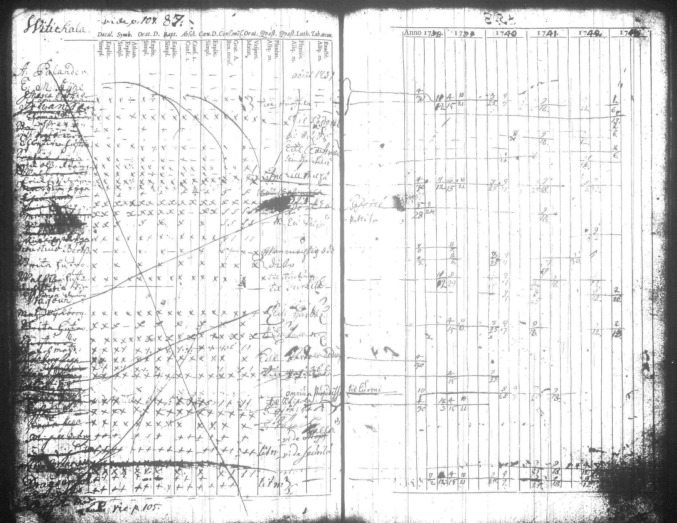 [ ../kirjat/Kirkonkirjat/jamsa/rippikirja_1726-1746_tk445/kuvat/288.jpg ]