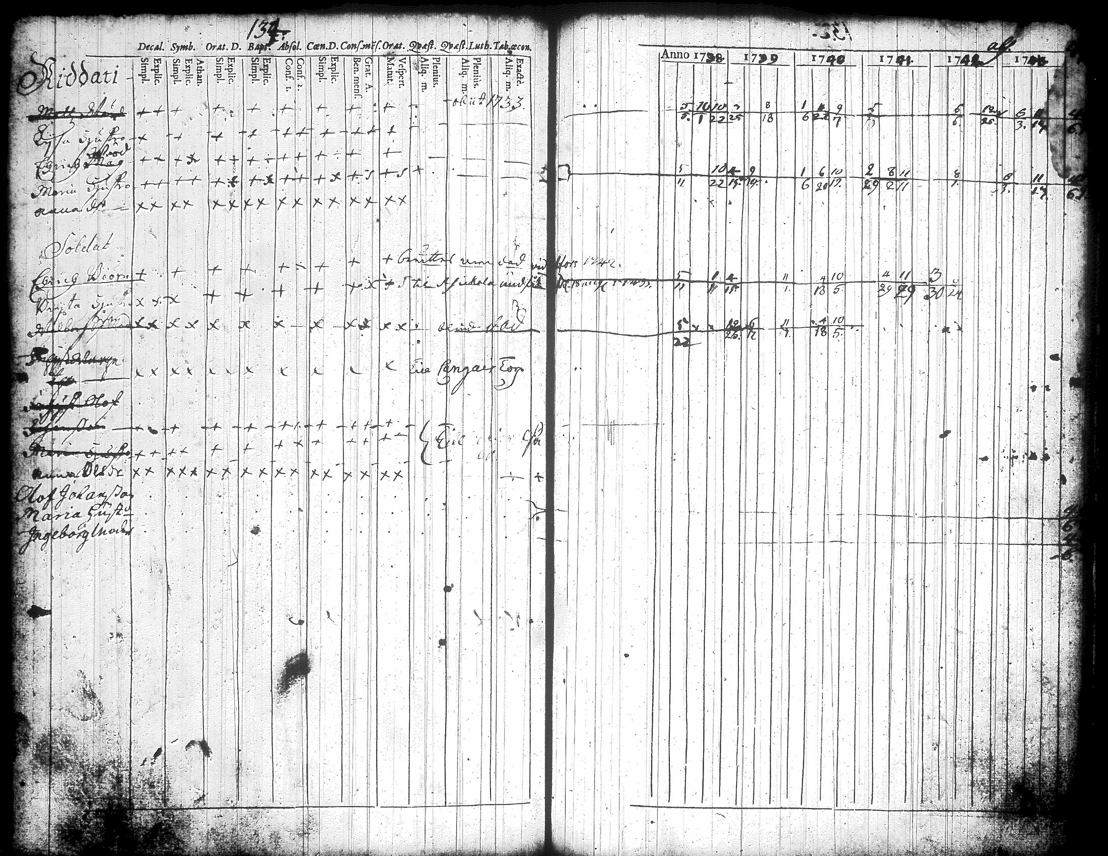 [ ../kirjat/Kirkonkirjat/jamsa/rippikirja_1726-1746_tk445/kuvat/390.jpg ]