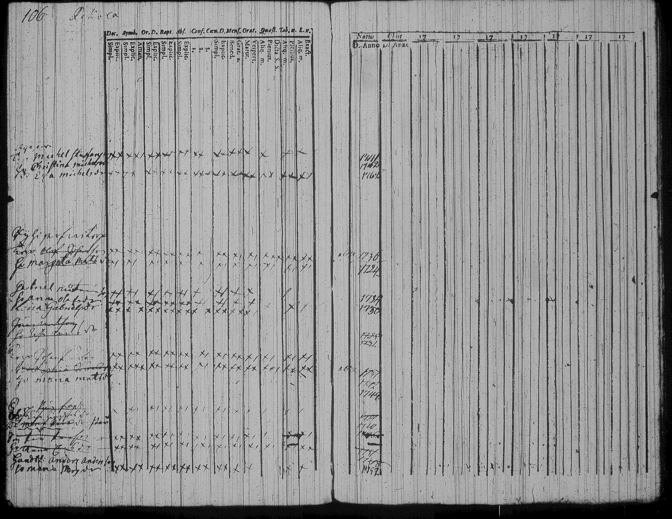 [ ../kirjat/Kirkonkirjat/jamsa/rippikirja_1757-1771_tk445-446/kuvat/146.jpg ]