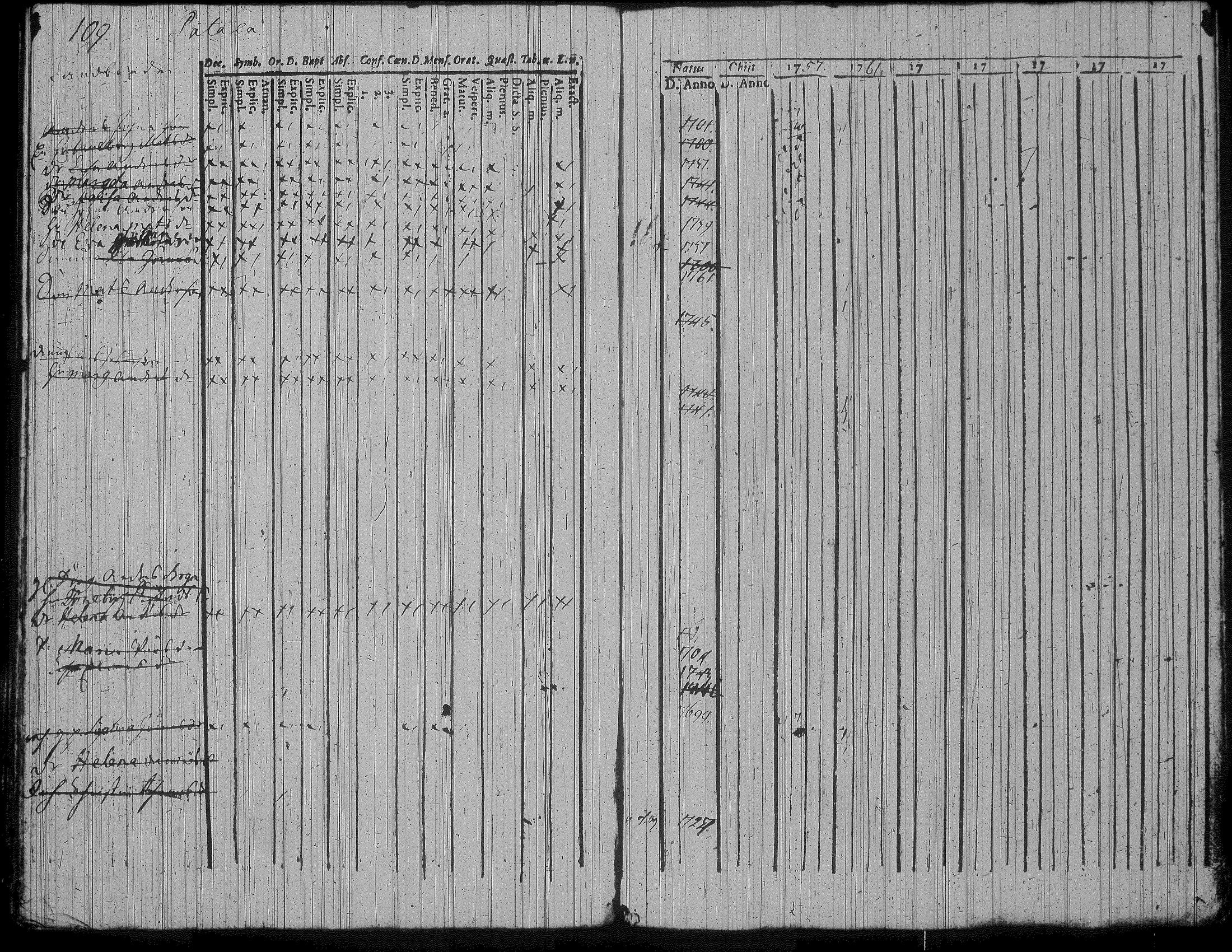 [ ../kirjat/Kirkonkirjat/jamsa/rippikirja_1757-1771_tk445-446/kuvat/149.jpg ]
