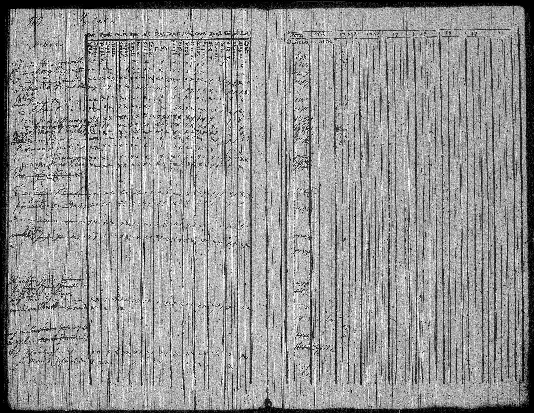 [ ../kirjat/Kirkonkirjat/jamsa/rippikirja_1757-1771_tk445-446/kuvat/150.jpg ]
