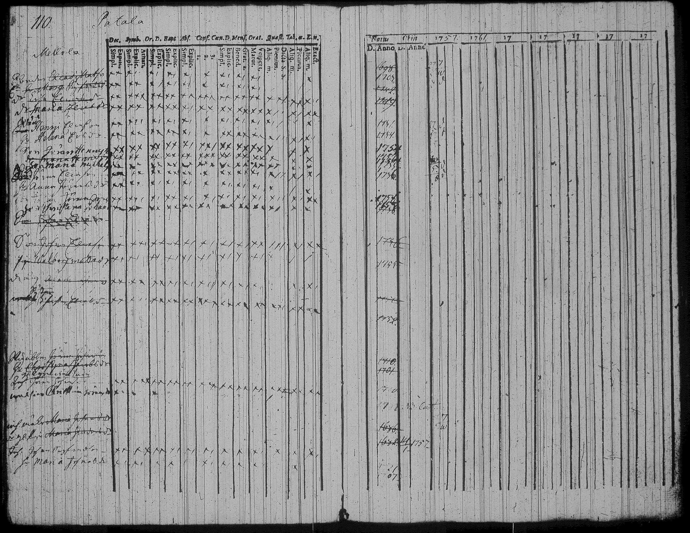 [ ../kirjat/Kirkonkirjat/jamsa/rippikirja_1757-1771_tk445-446/kuvat/151.jpg ]