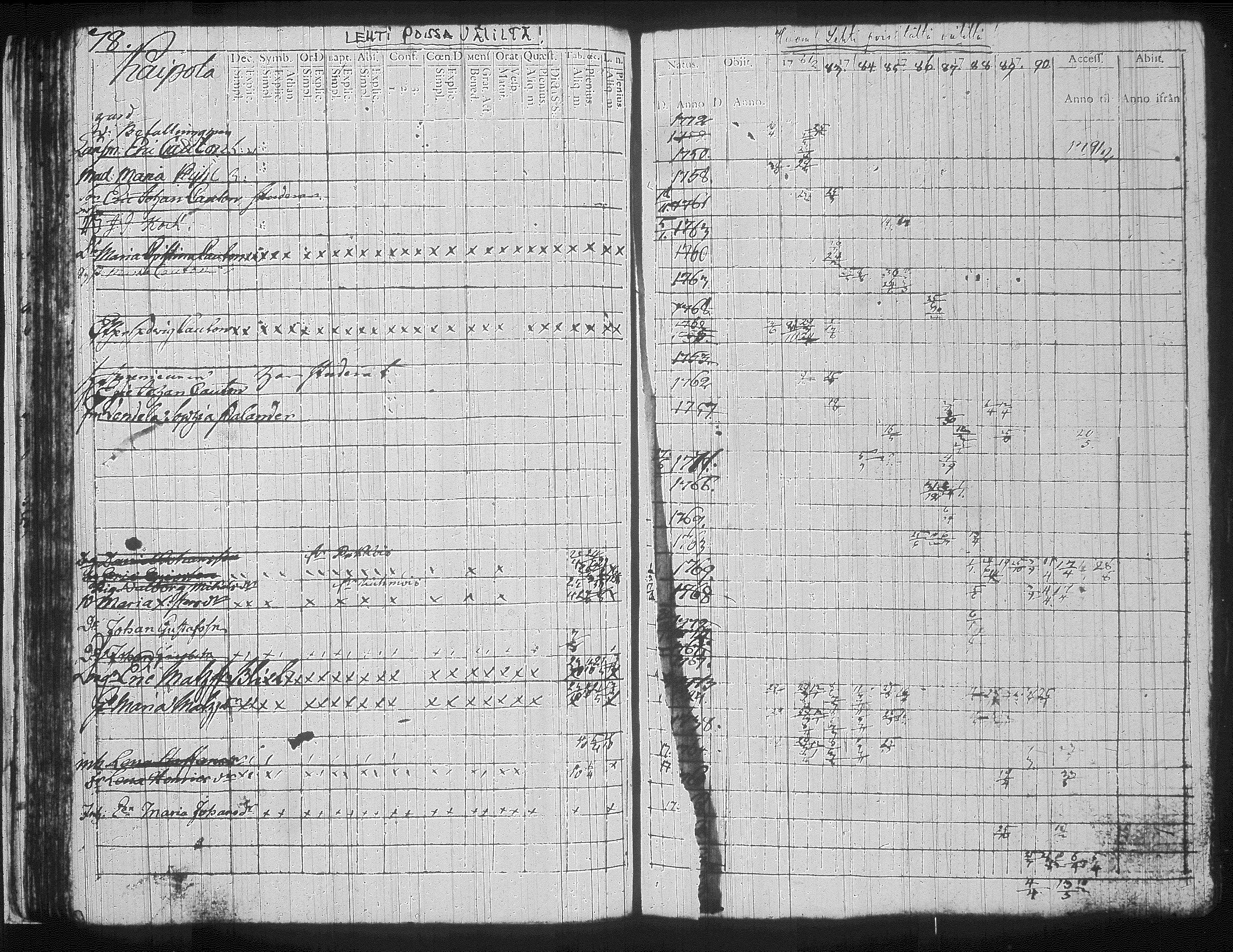 [ ../kirjat/Kirkonkirjat/jamsa/rippikirja_1782-1796_tk446/kuvat/101.jpg ]