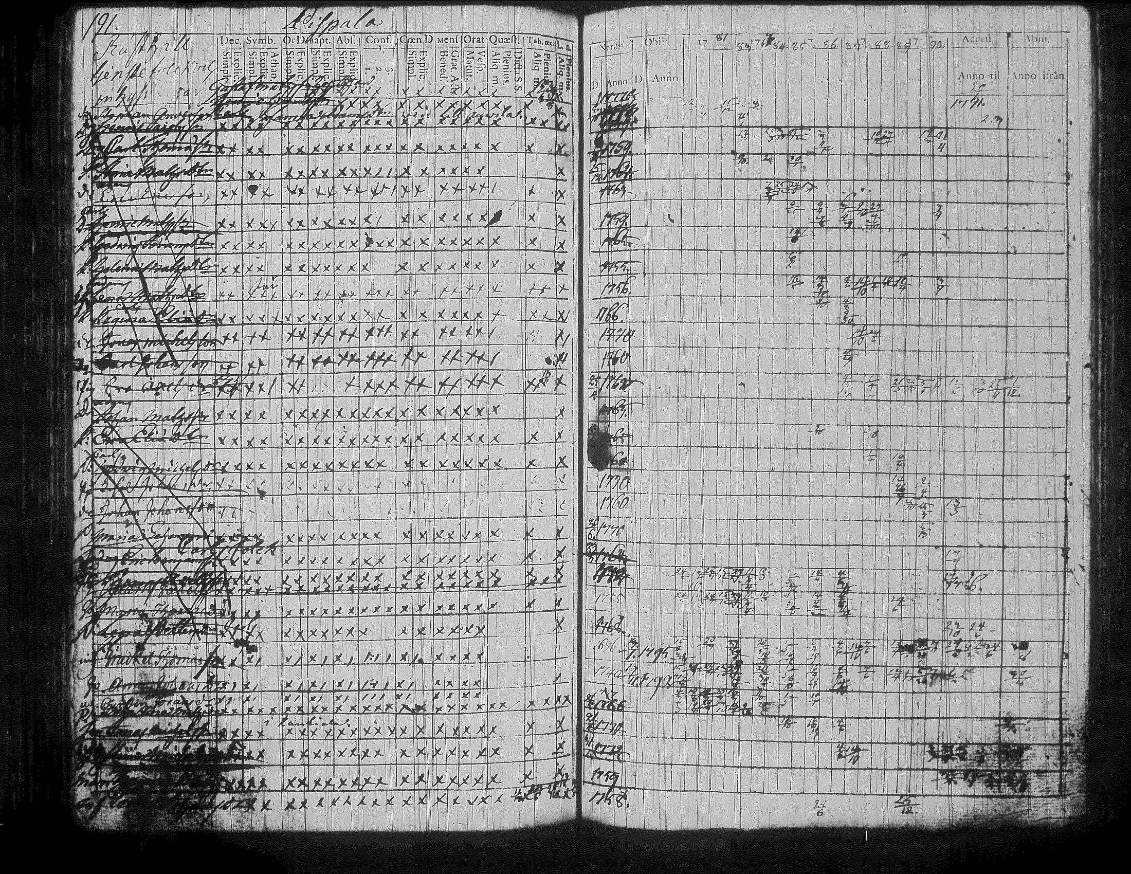 [ ../kirjat/Kirkonkirjat/jamsa/rippikirja_1782-1796_tk446/kuvat/227.jpg ]