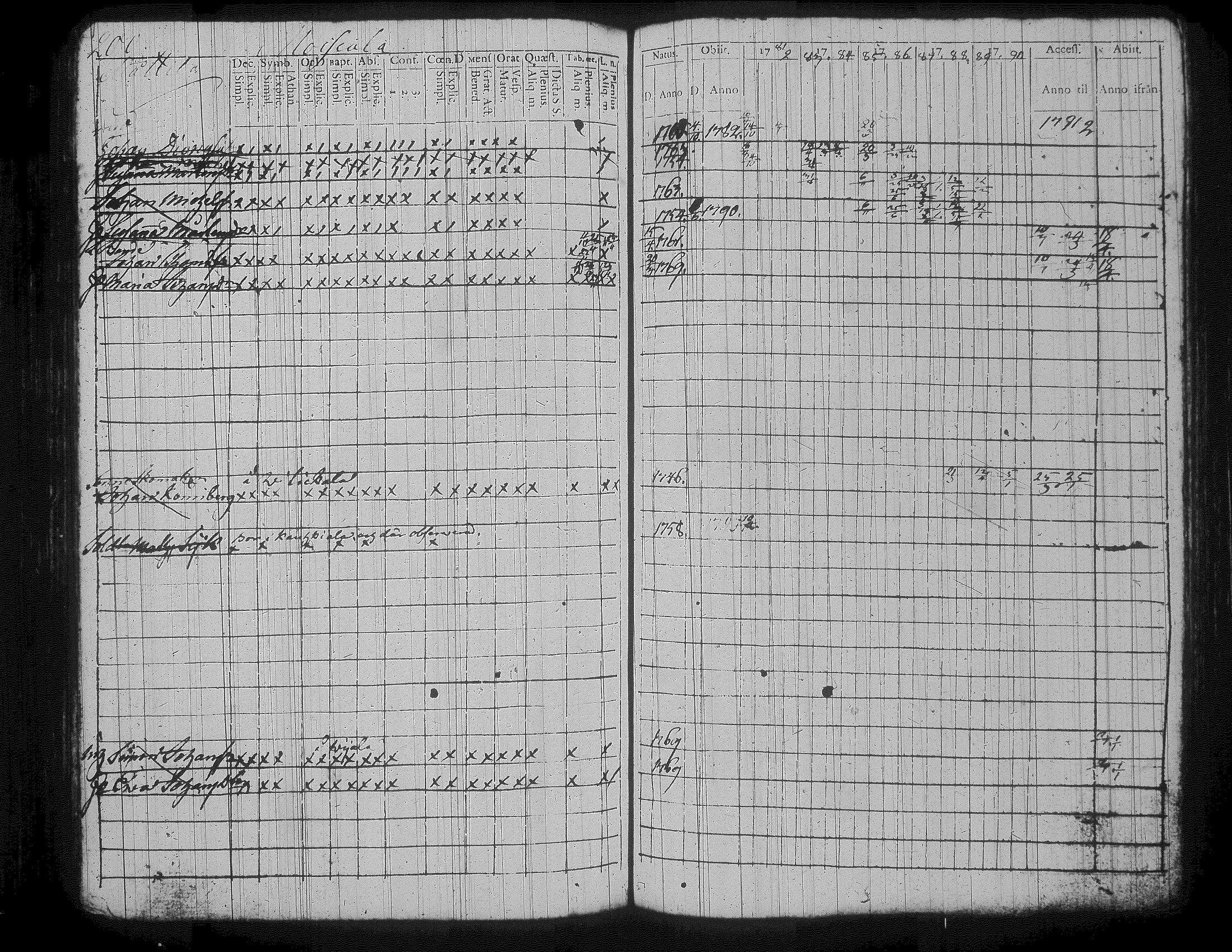 [ ../kirjat/Kirkonkirjat/jamsa/rippikirja_1782-1796_tk446/kuvat/242.jpg ]