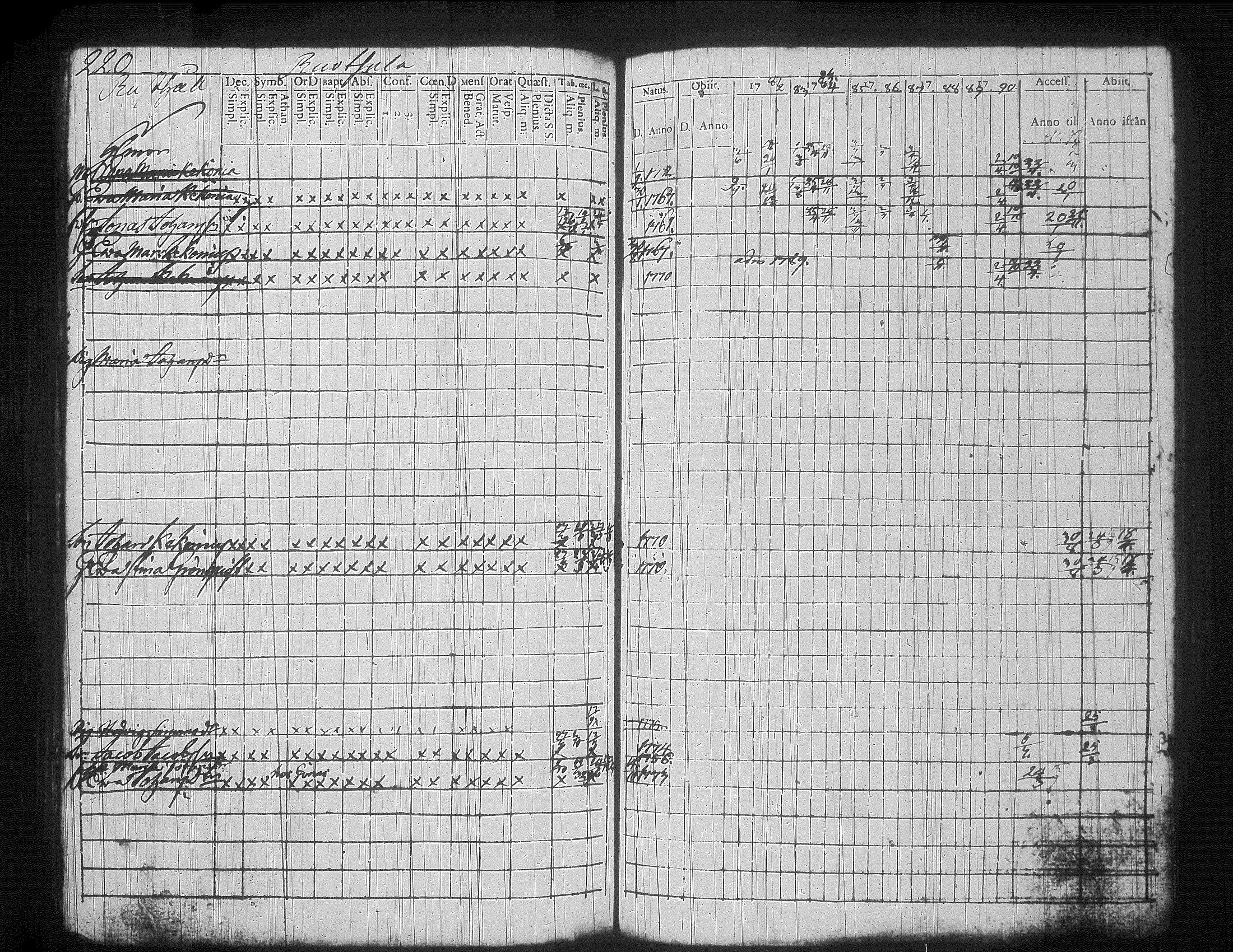 [ ../kirjat/Kirkonkirjat/jamsa/rippikirja_1782-1796_tk446/kuvat/265.jpg ]
