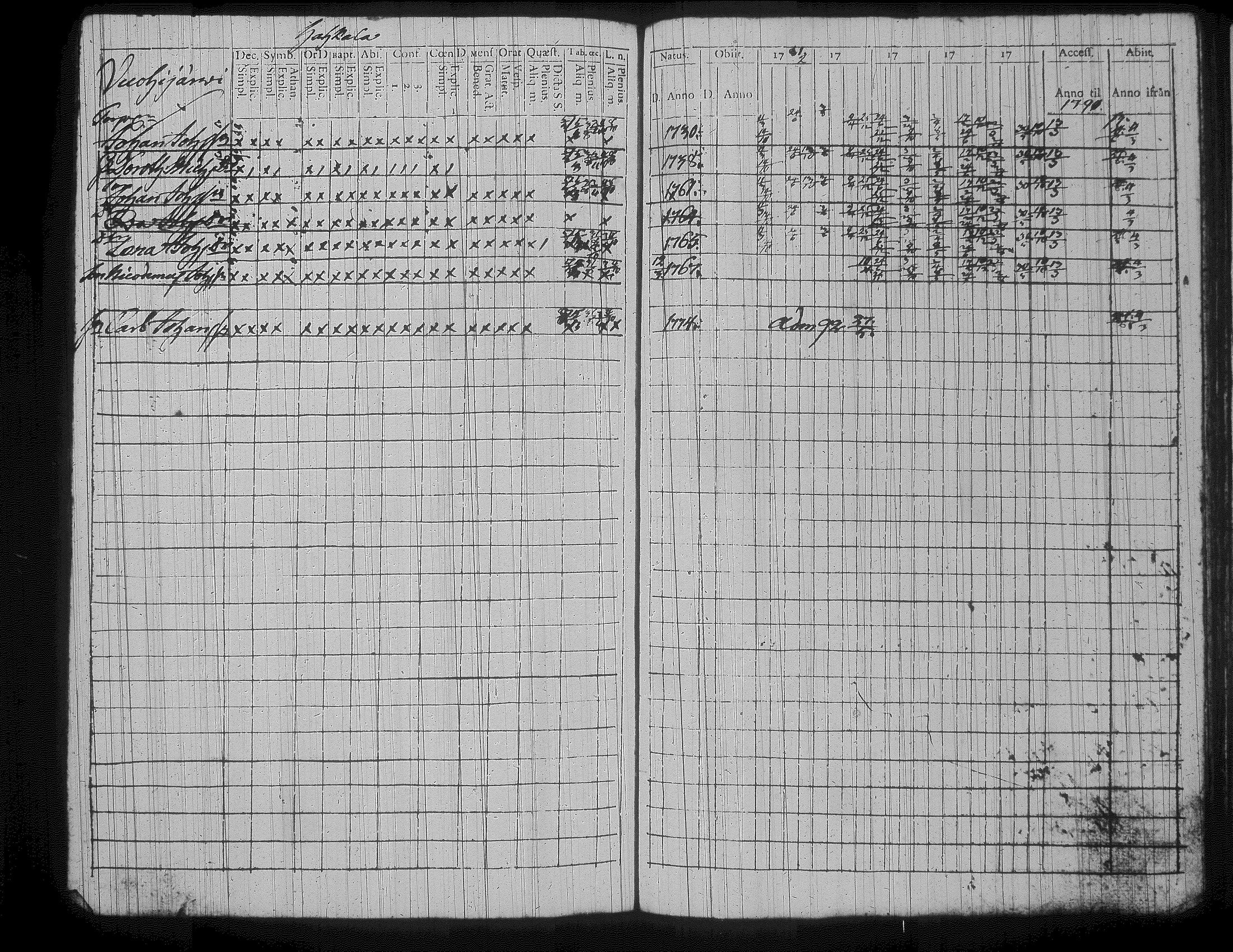 [ ../kirjat/Kirkonkirjat/jamsa/rippikirja_1782-1796_tk446/kuvat/438.jpg ]