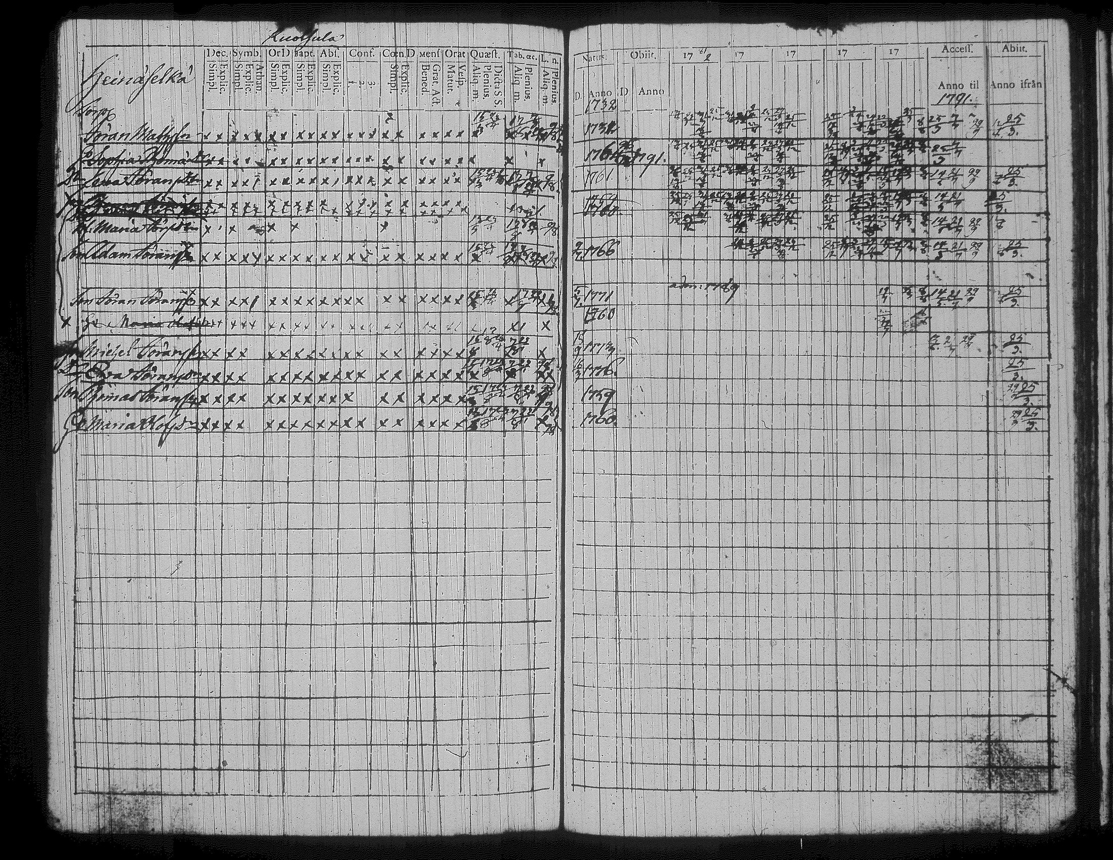[ ../kirjat/Kirkonkirjat/jamsa/rippikirja_1782-1796_tk446/kuvat/442.jpg ]
