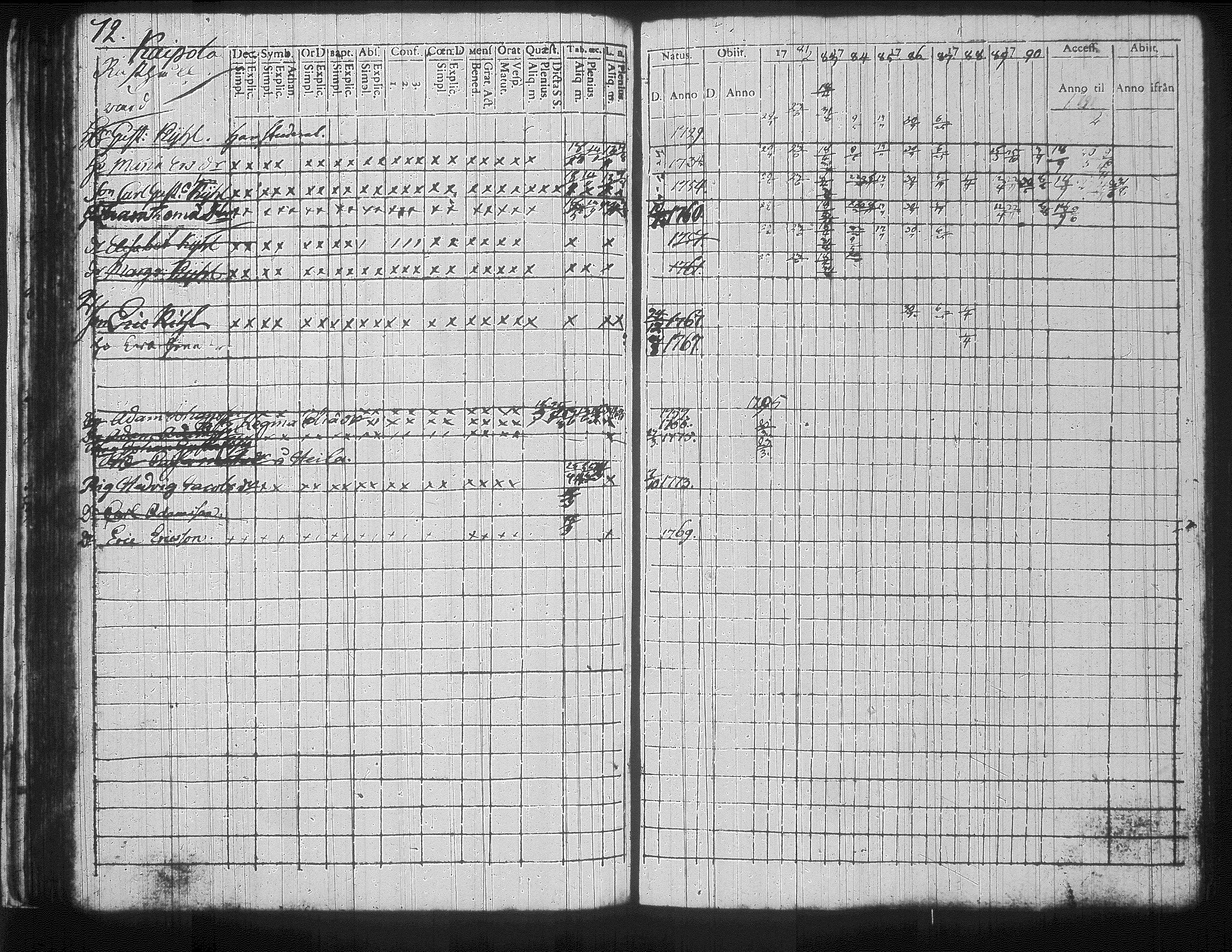 [ ../kirjat/Kirkonkirjat/jamsa/rippikirja_1782-1796_tk446/kuvat/94.jpg ]