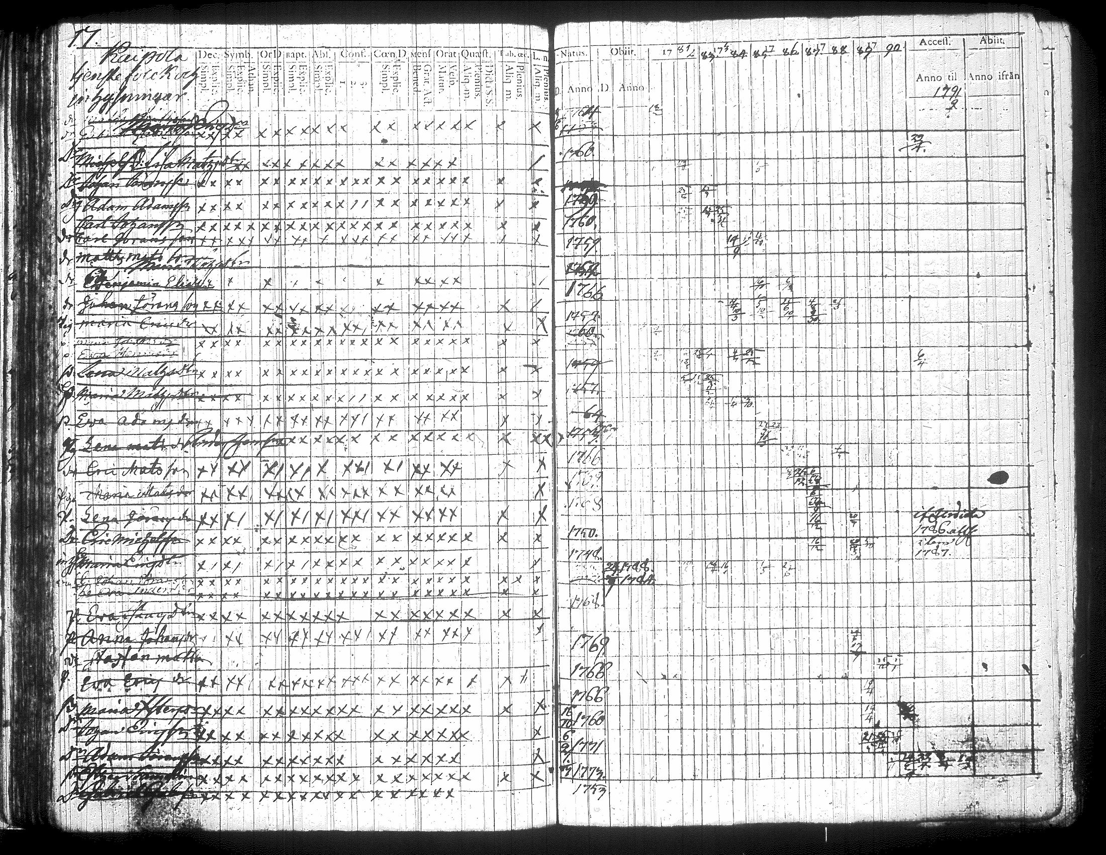 [ ../kirjat/Kirkonkirjat/jamsa/rippikirja_1782-1796_tk446/kuvat/99.jpg ]