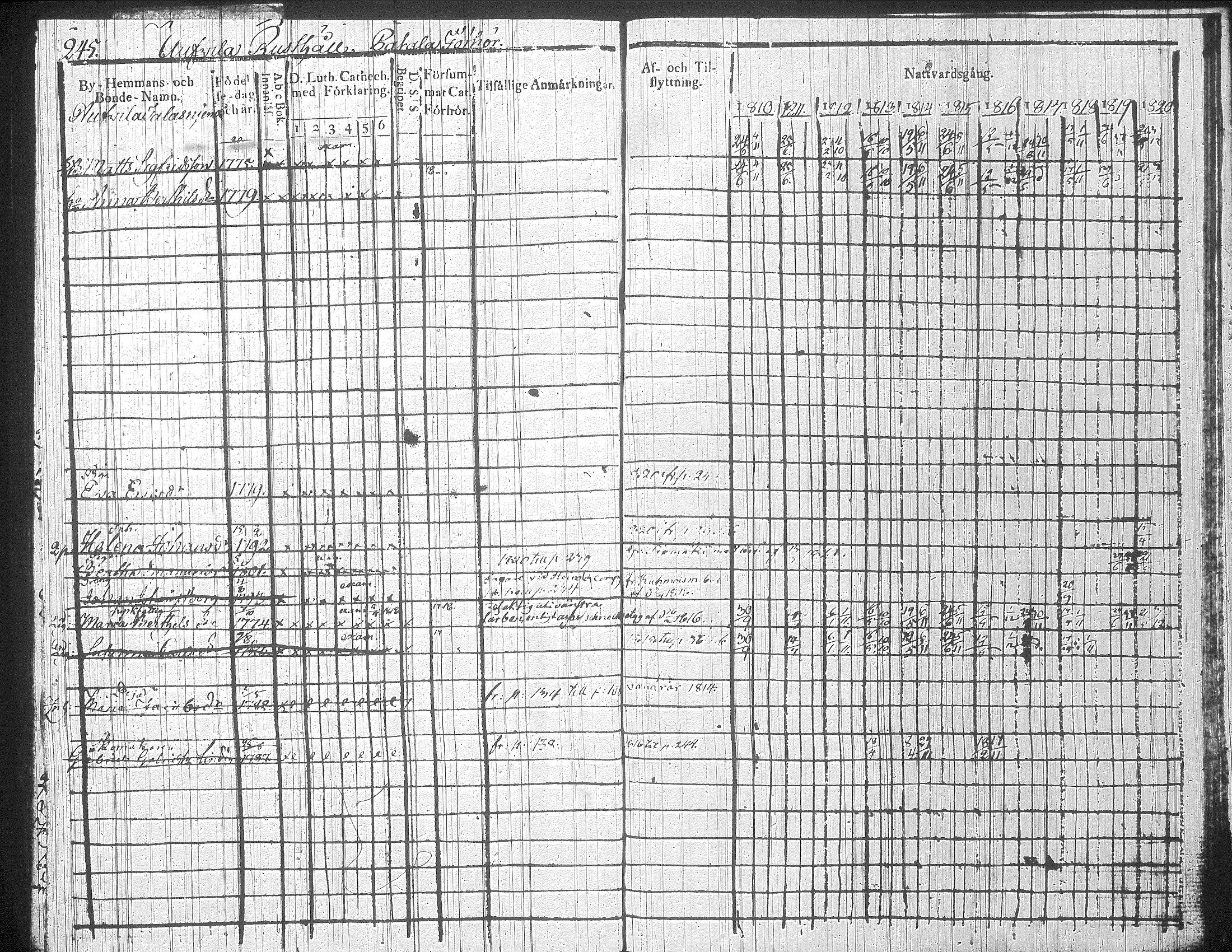 [ ../kirjat/Kirkonkirjat/jamsa/rippikirja_1810-1820_tk446-447/kuvat/286.jpg ]