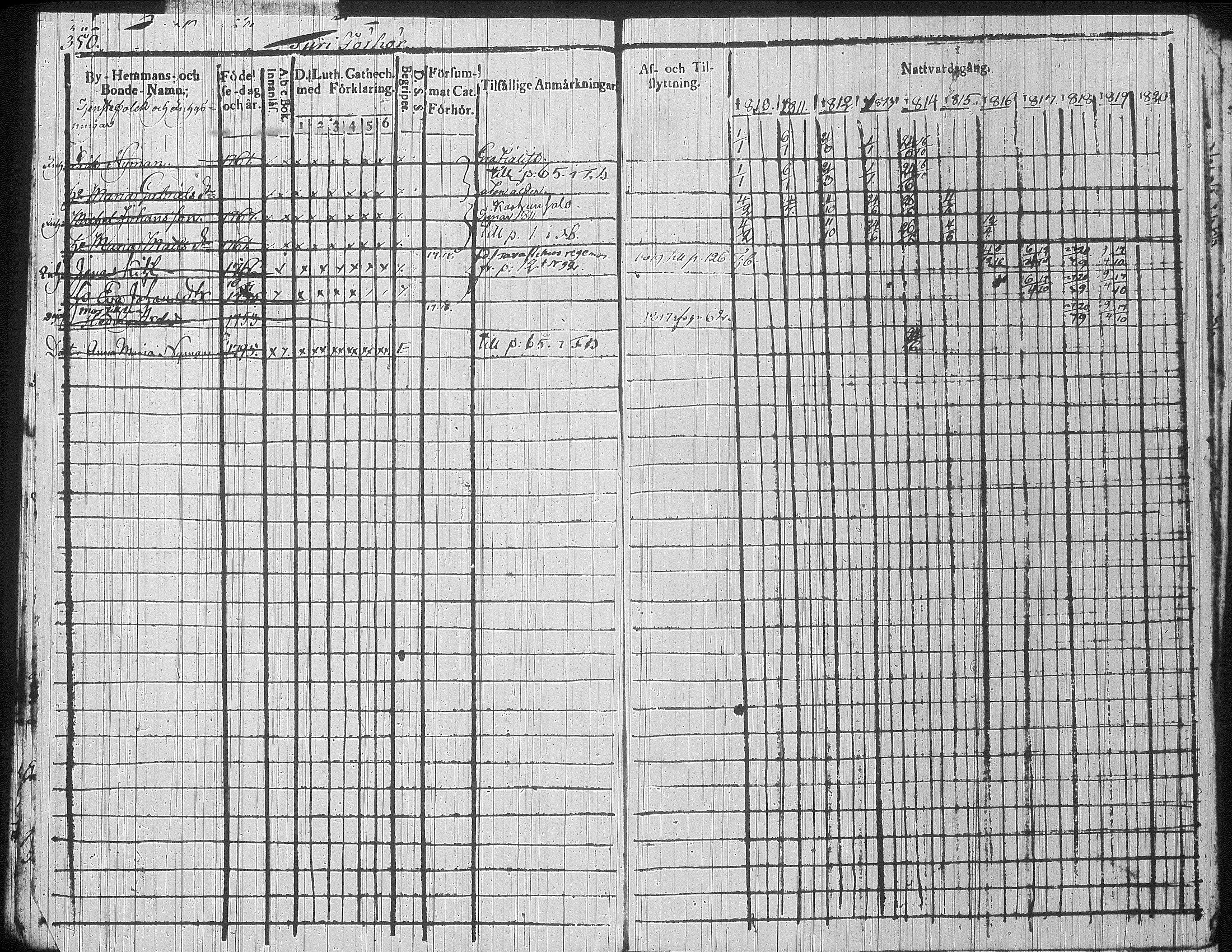 [ ../kirjat/Kirkonkirjat/jamsa/rippikirja_1810-1820_tk446-447/kuvat/400.jpg ]