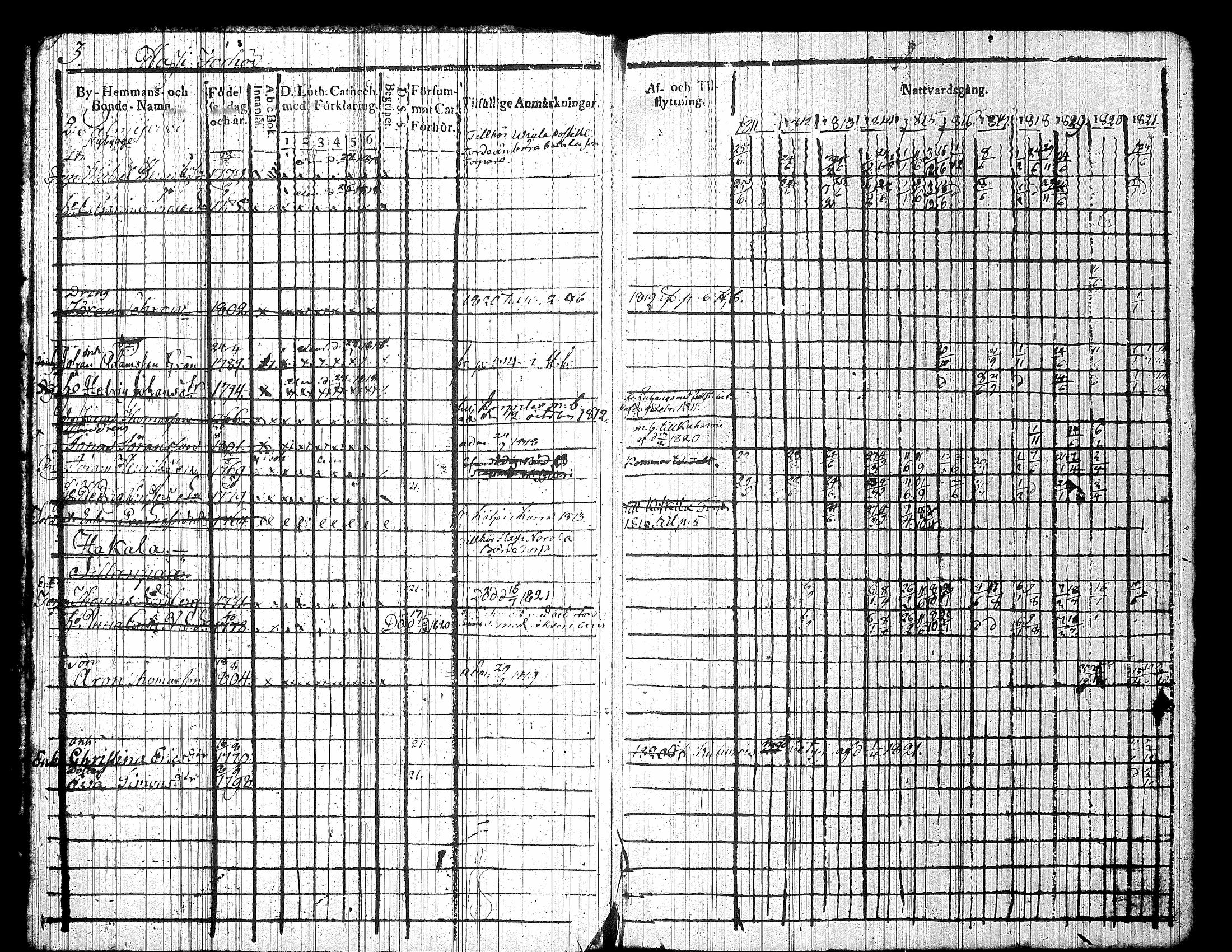 [ ../kirjat/Kirkonkirjat/jamsa/rippikirja_1811-1821_tk447/kuvat/10.jpg ]