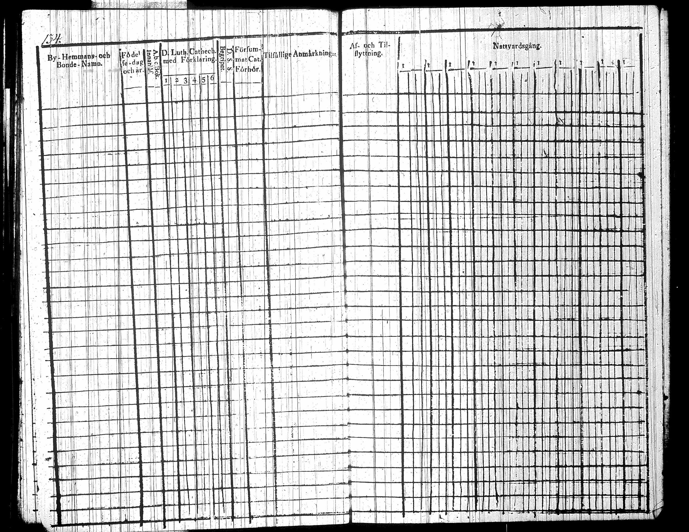 [ ../kirjat/Kirkonkirjat/jamsa/rippikirja_1811-1821_tk447/kuvat/152.jpg ]