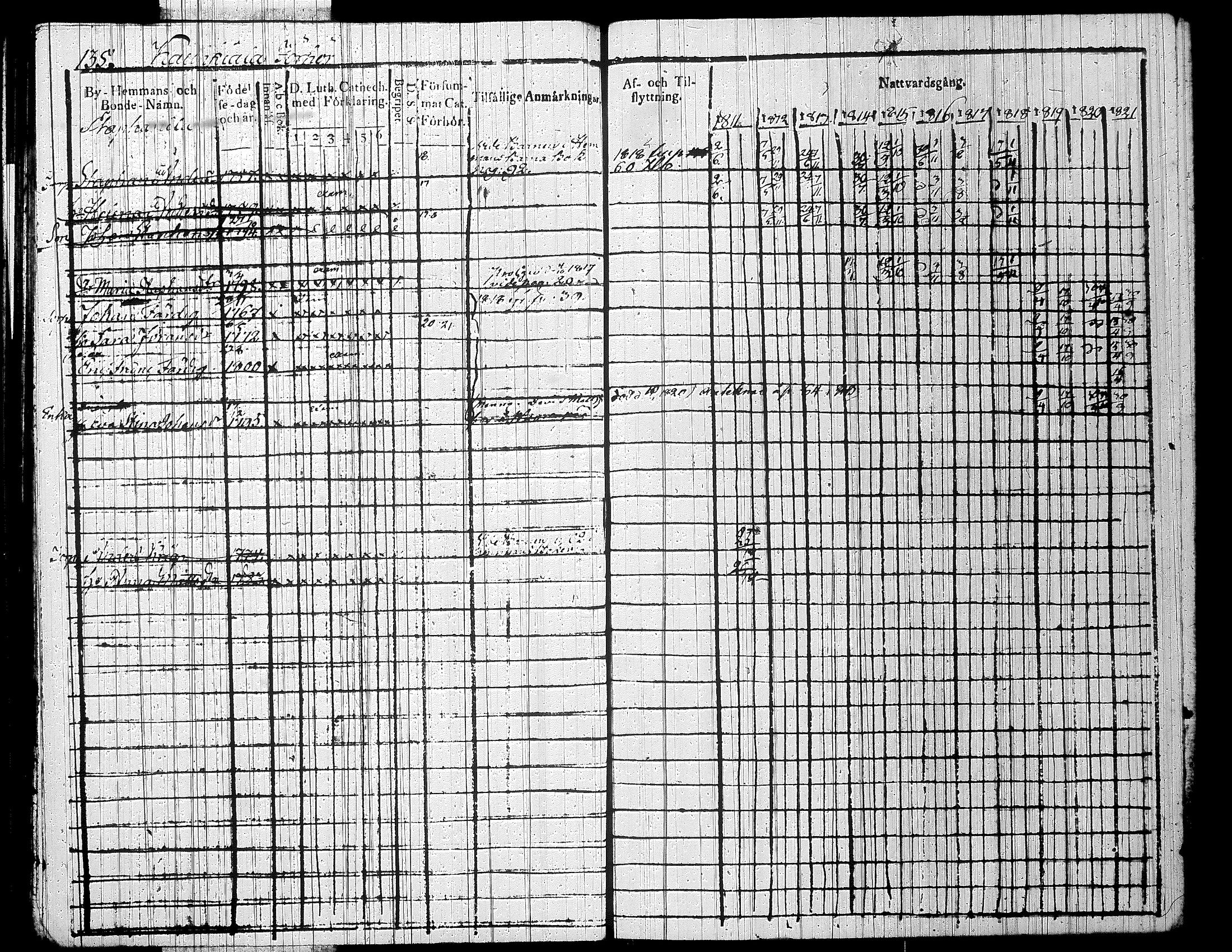 [ ../kirjat/Kirkonkirjat/jamsa/rippikirja_1811-1821_tk447/kuvat/153.jpg ]