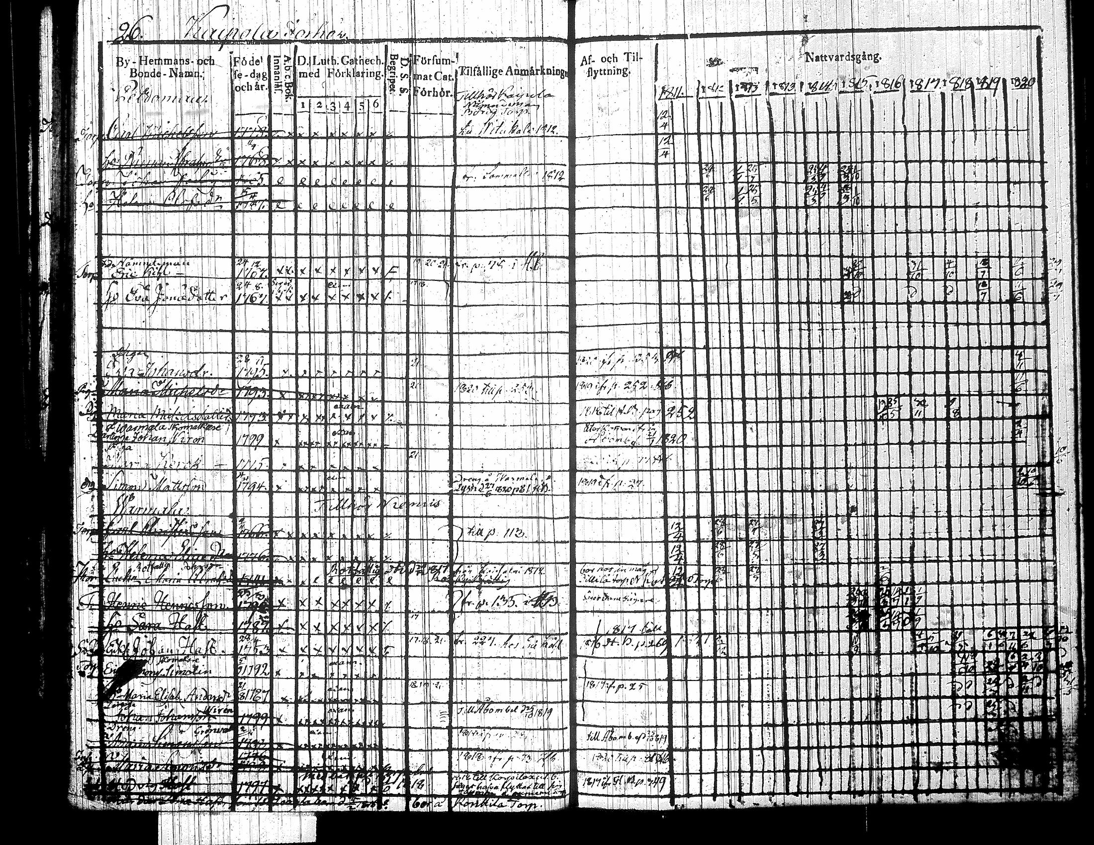 [ ../kirjat/Kirkonkirjat/jamsa/rippikirja_1811-1821_tk447/kuvat/35.jpg ]