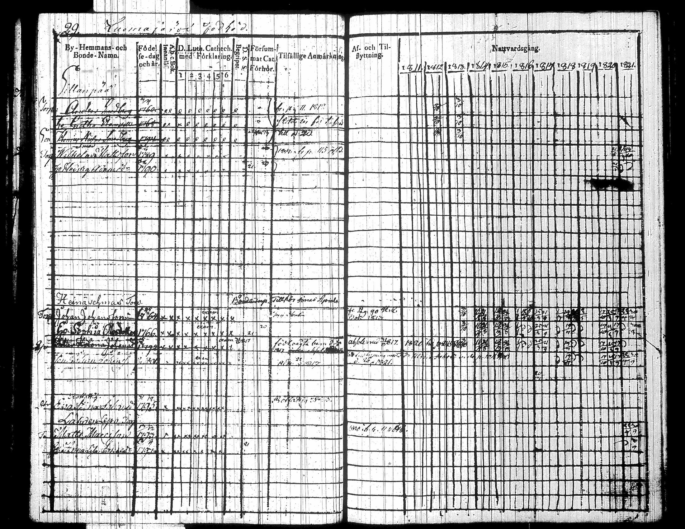 [ ../kirjat/Kirkonkirjat/jamsa/rippikirja_1811-1821_tk447/kuvat/38.jpg ]