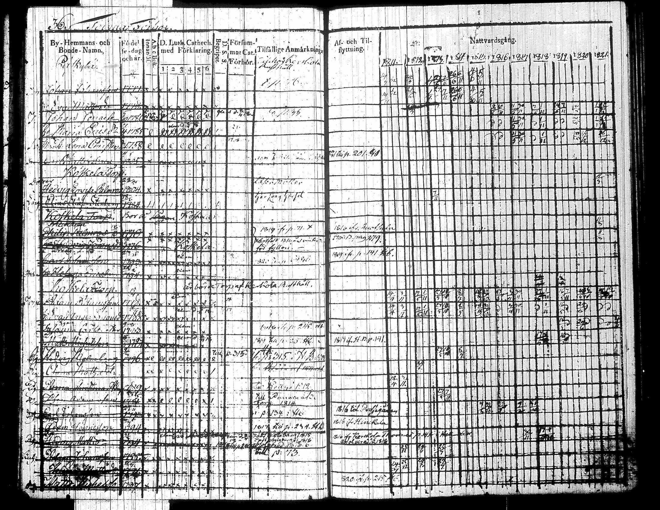 [ ../kirjat/Kirkonkirjat/jamsa/rippikirja_1811-1821_tk447/kuvat/45.jpg ]