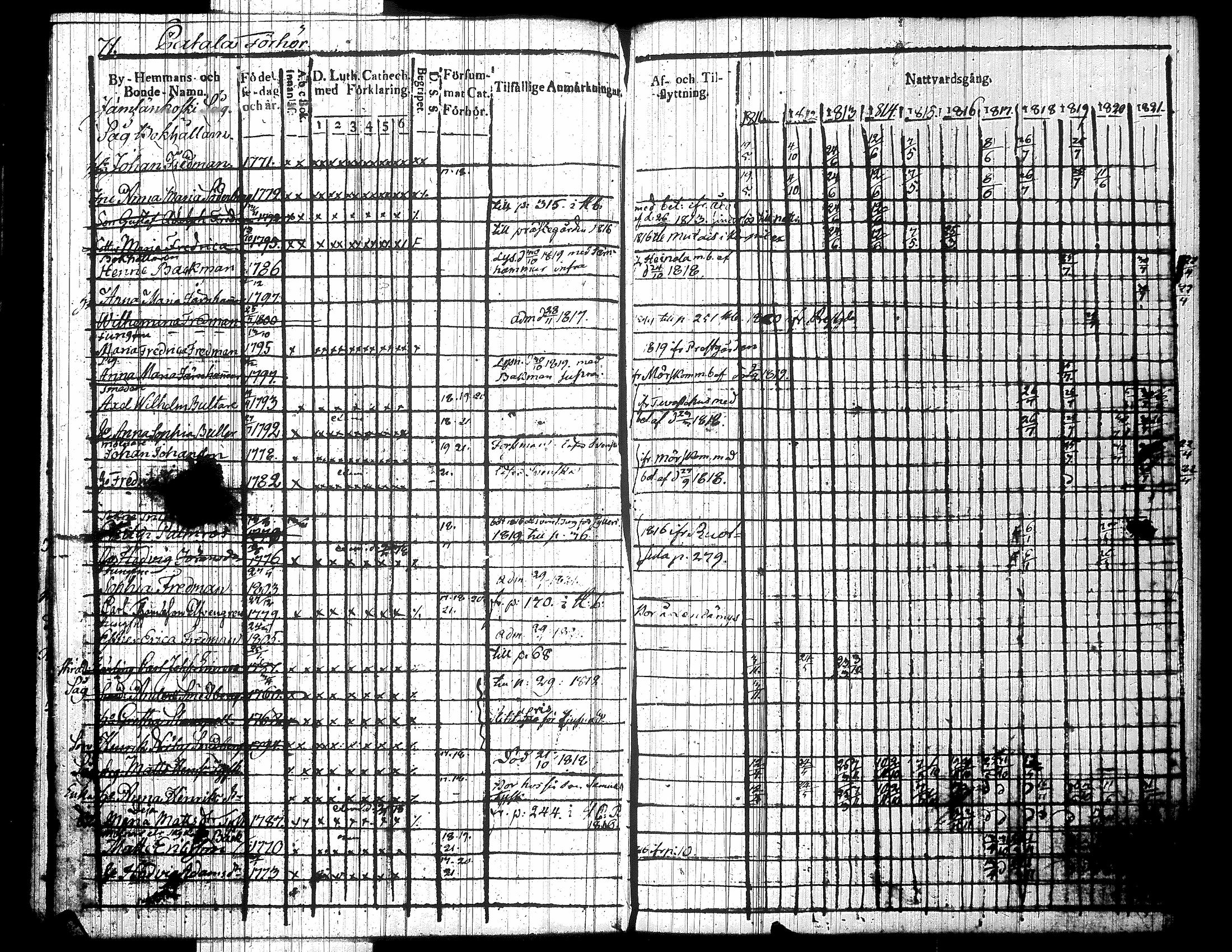 [ ../kirjat/Kirkonkirjat/jamsa/rippikirja_1811-1821_tk447/kuvat/83.jpg ]