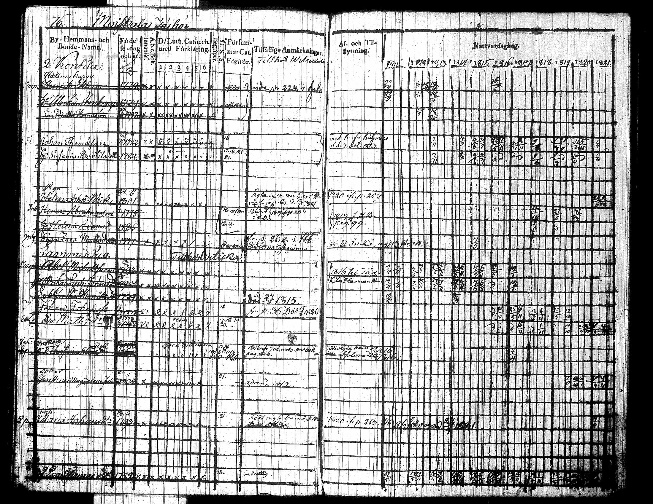 [ ../kirjat/Kirkonkirjat/jamsa/rippikirja_1811-1821_tk447/kuvat/88.jpg ]