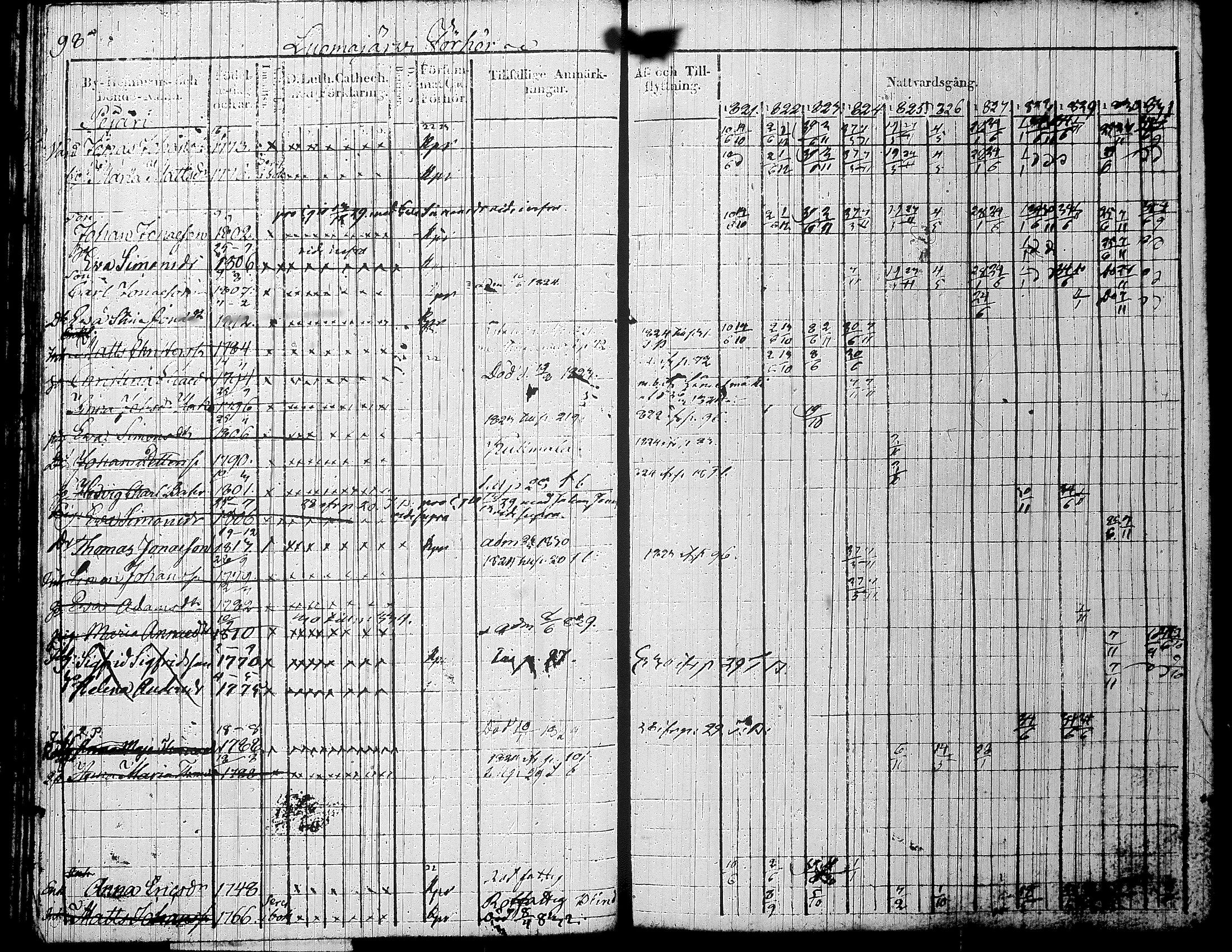 [ ../kirjat/Kirkonkirjat/jamsa/rippikirja_1821-1831_tk447/kuvat/110.jpg ]