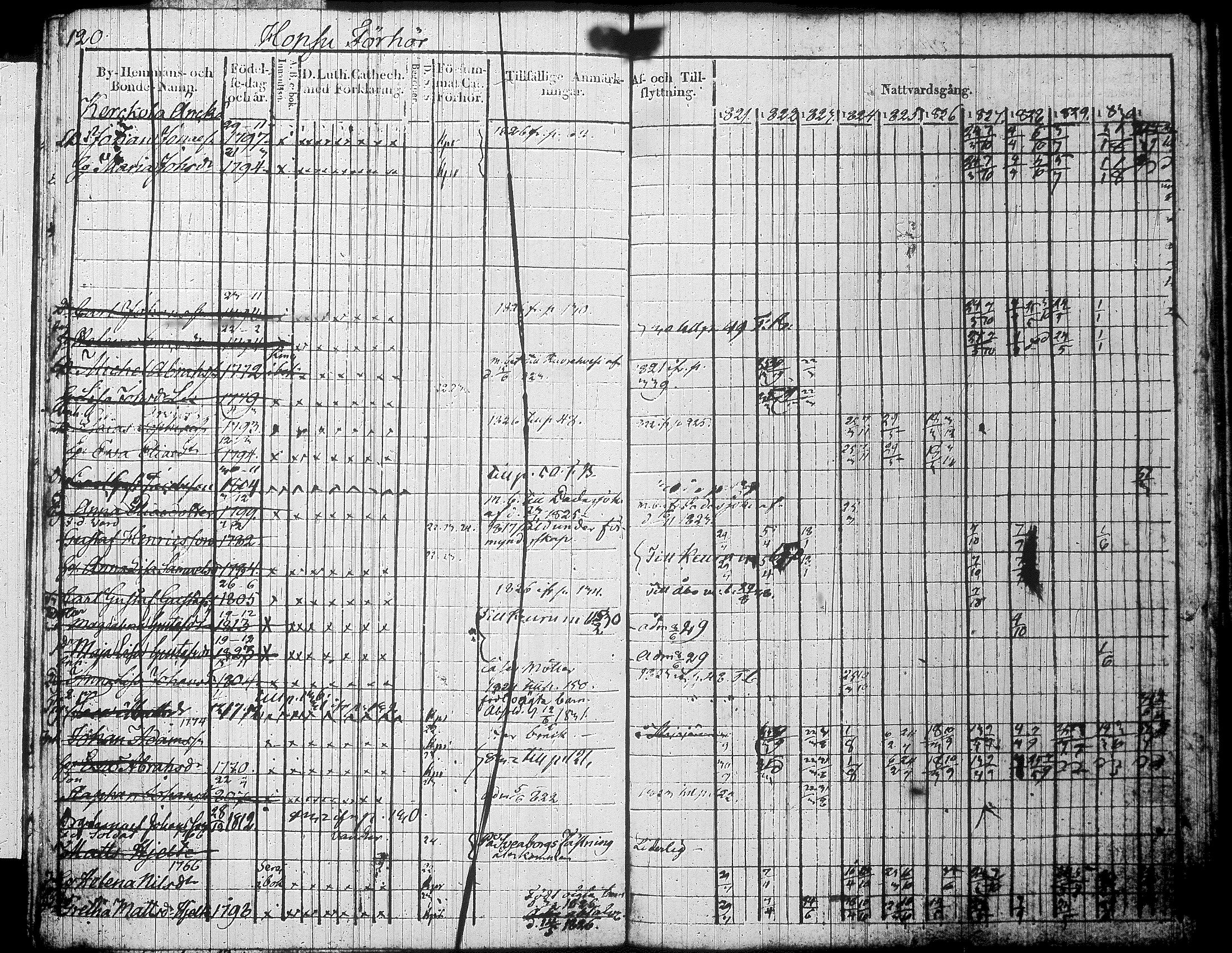 [ ../kirjat/Kirkonkirjat/jamsa/rippikirja_1821-1831_tk447/kuvat/138.jpg ]