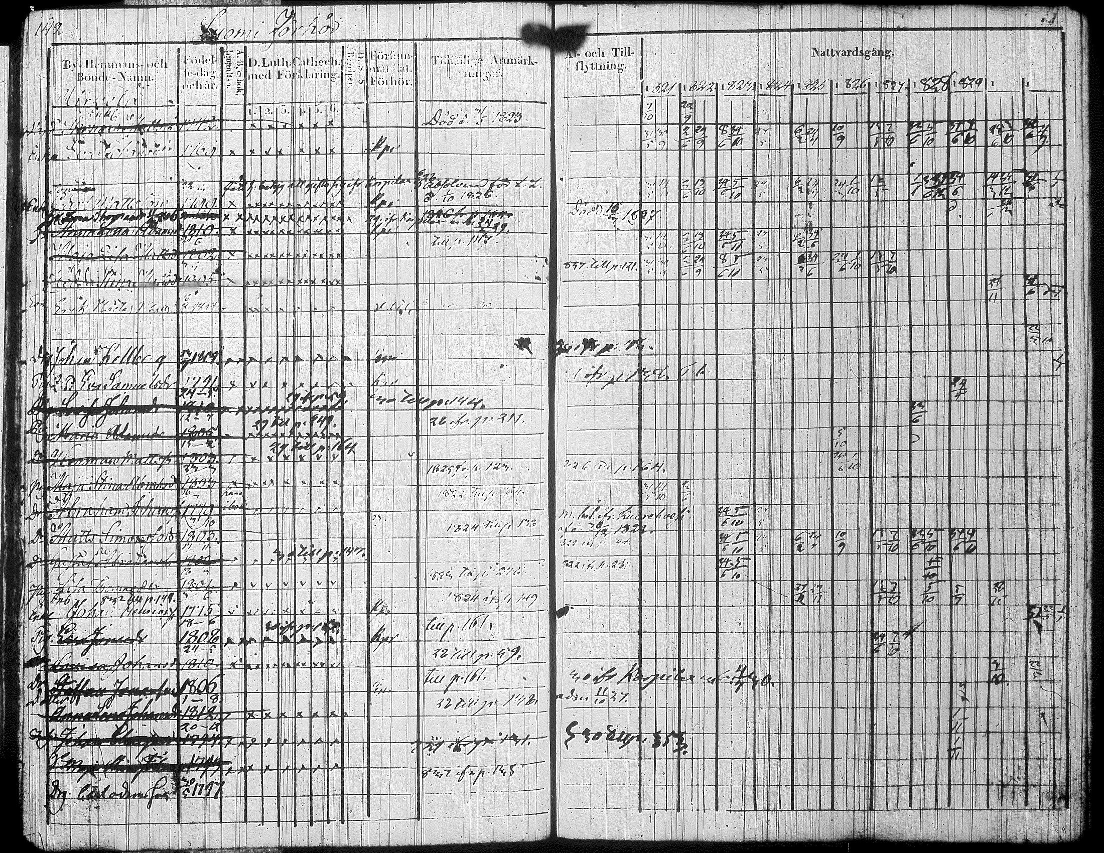 [ ../kirjat/Kirkonkirjat/jamsa/rippikirja_1821-1831_tk447/kuvat/162.jpg ]