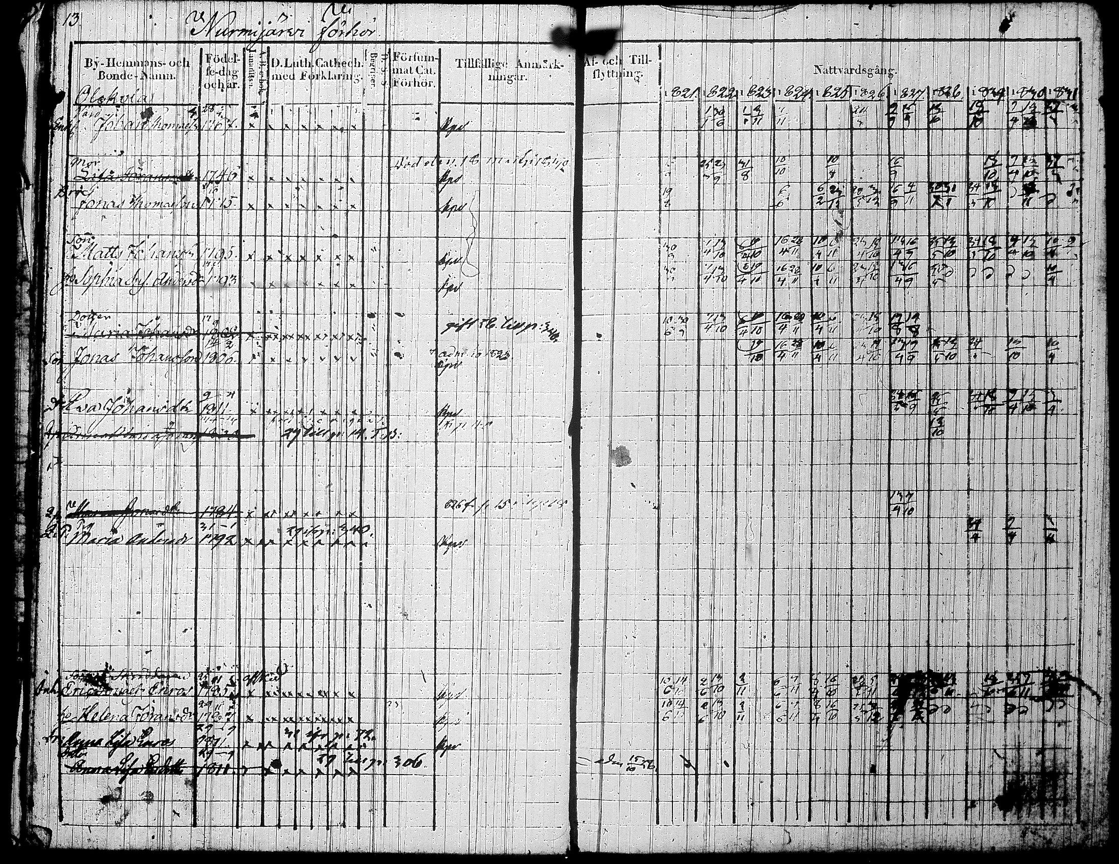 [ ../kirjat/Kirkonkirjat/jamsa/rippikirja_1821-1831_tk447/kuvat/18.jpg ]