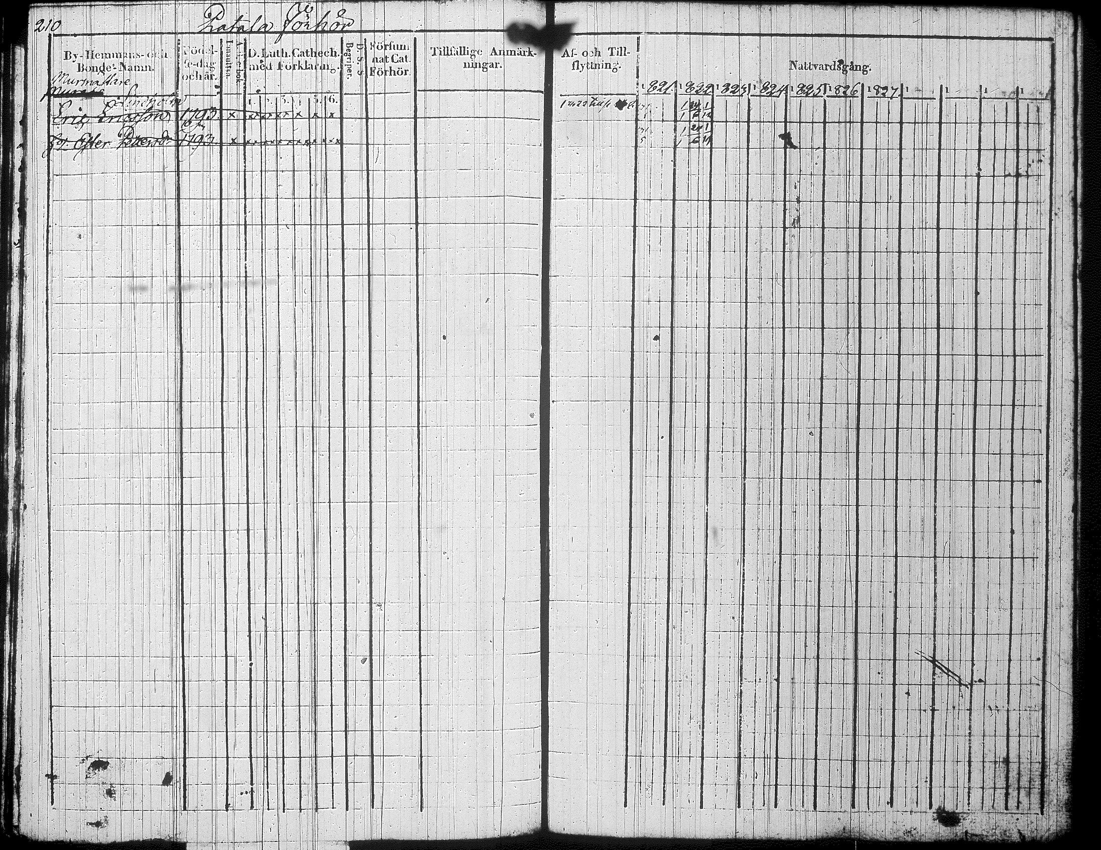 [ ../kirjat/Kirkonkirjat/jamsa/rippikirja_1821-1831_tk447/kuvat/233.jpg ]