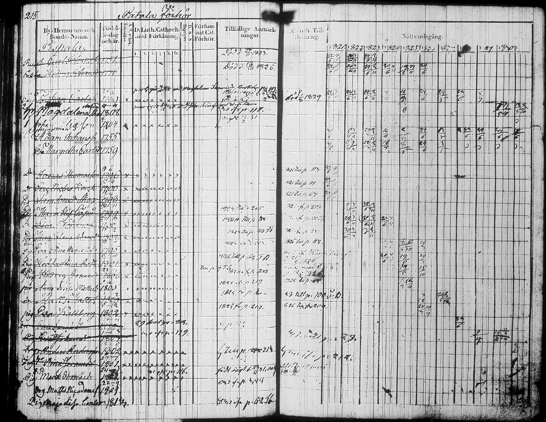 [ ../kirjat/Kirkonkirjat/jamsa/rippikirja_1821-1831_tk447/kuvat/239.jpg ]