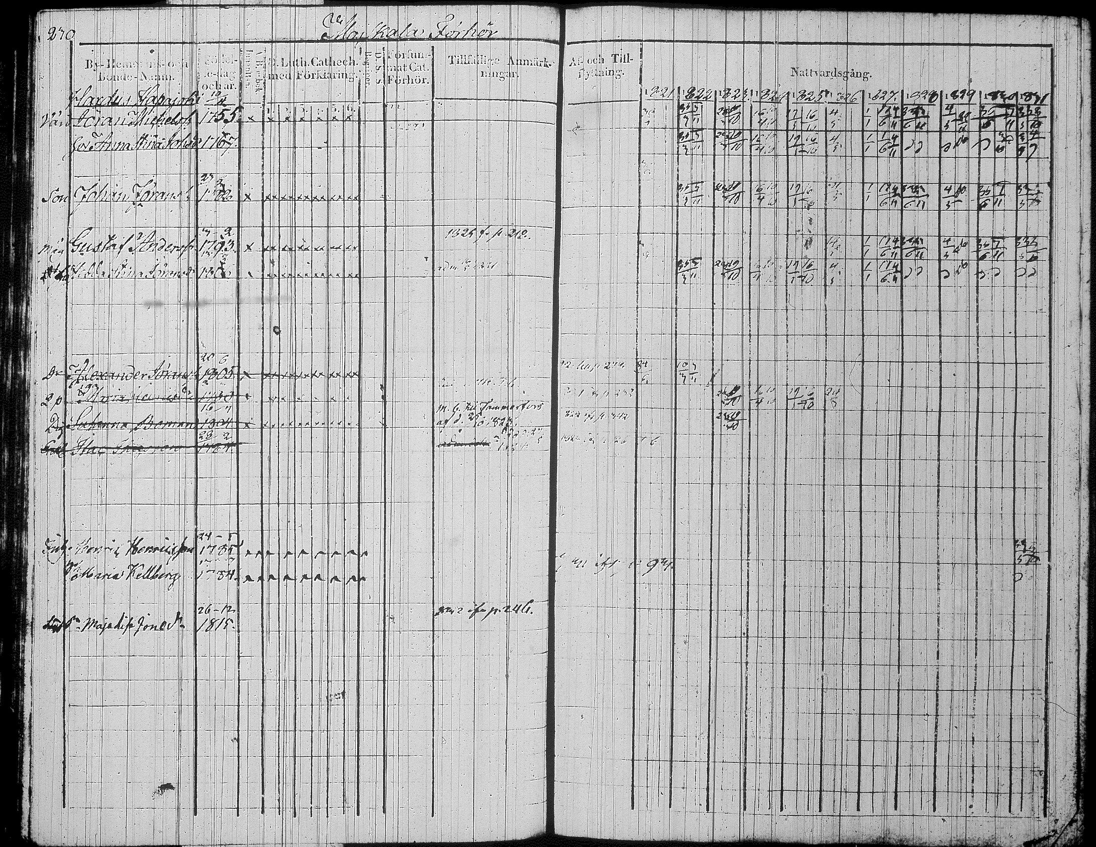 [ ../kirjat/Kirkonkirjat/jamsa/rippikirja_1821-1831_tk447/kuvat/254.jpg ]