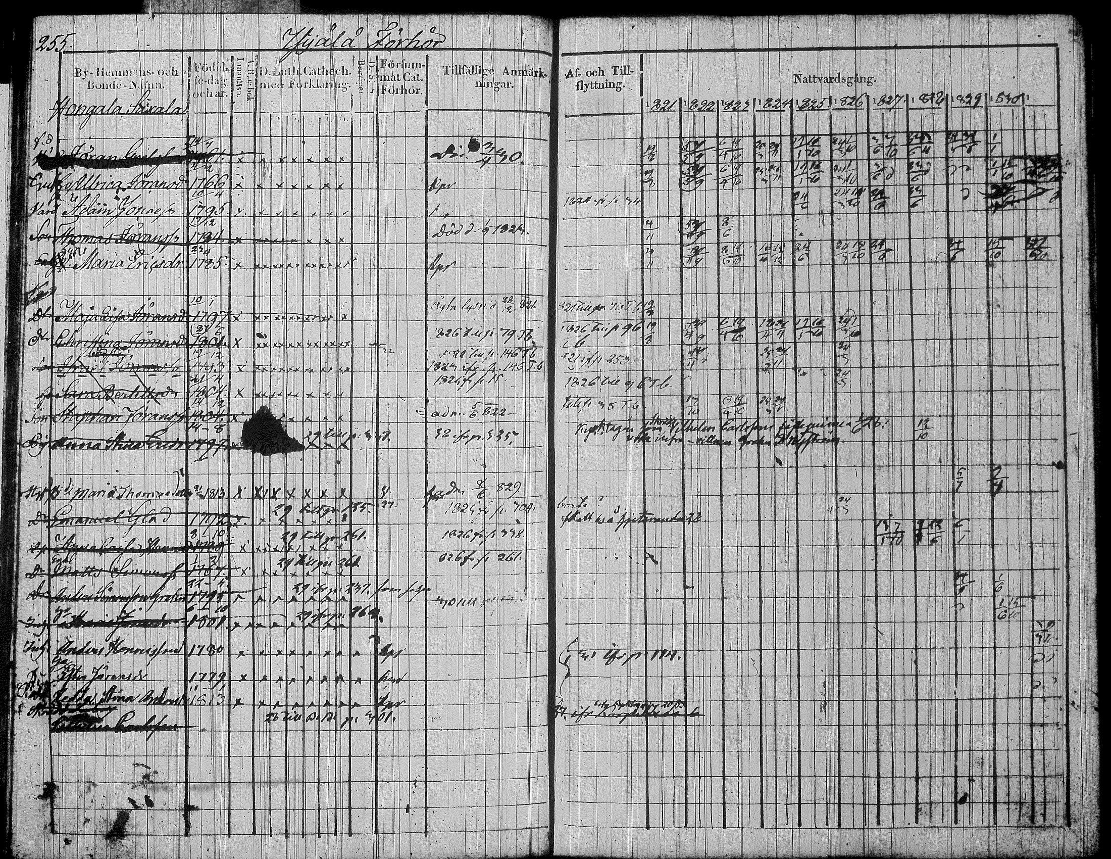 [ ../kirjat/Kirkonkirjat/jamsa/rippikirja_1821-1831_tk447/kuvat/279.jpg ]