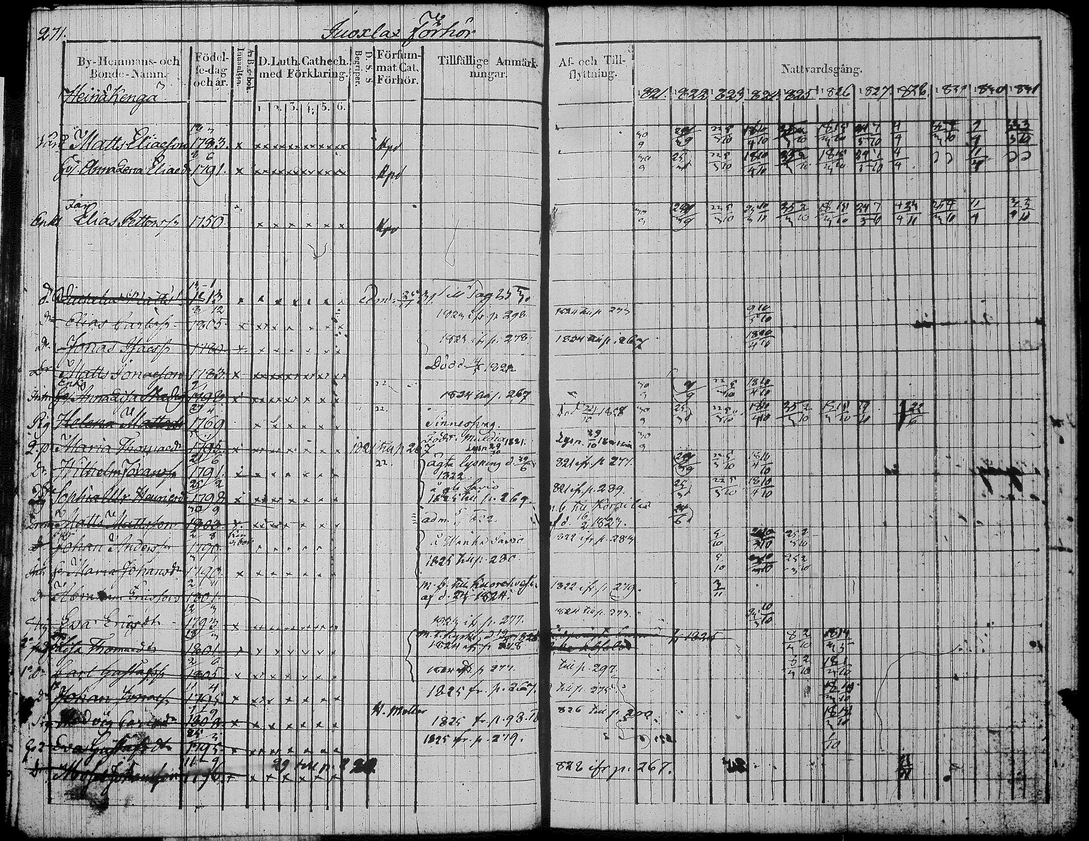 [ ../kirjat/Kirkonkirjat/jamsa/rippikirja_1821-1831_tk447/kuvat/295.jpg ]