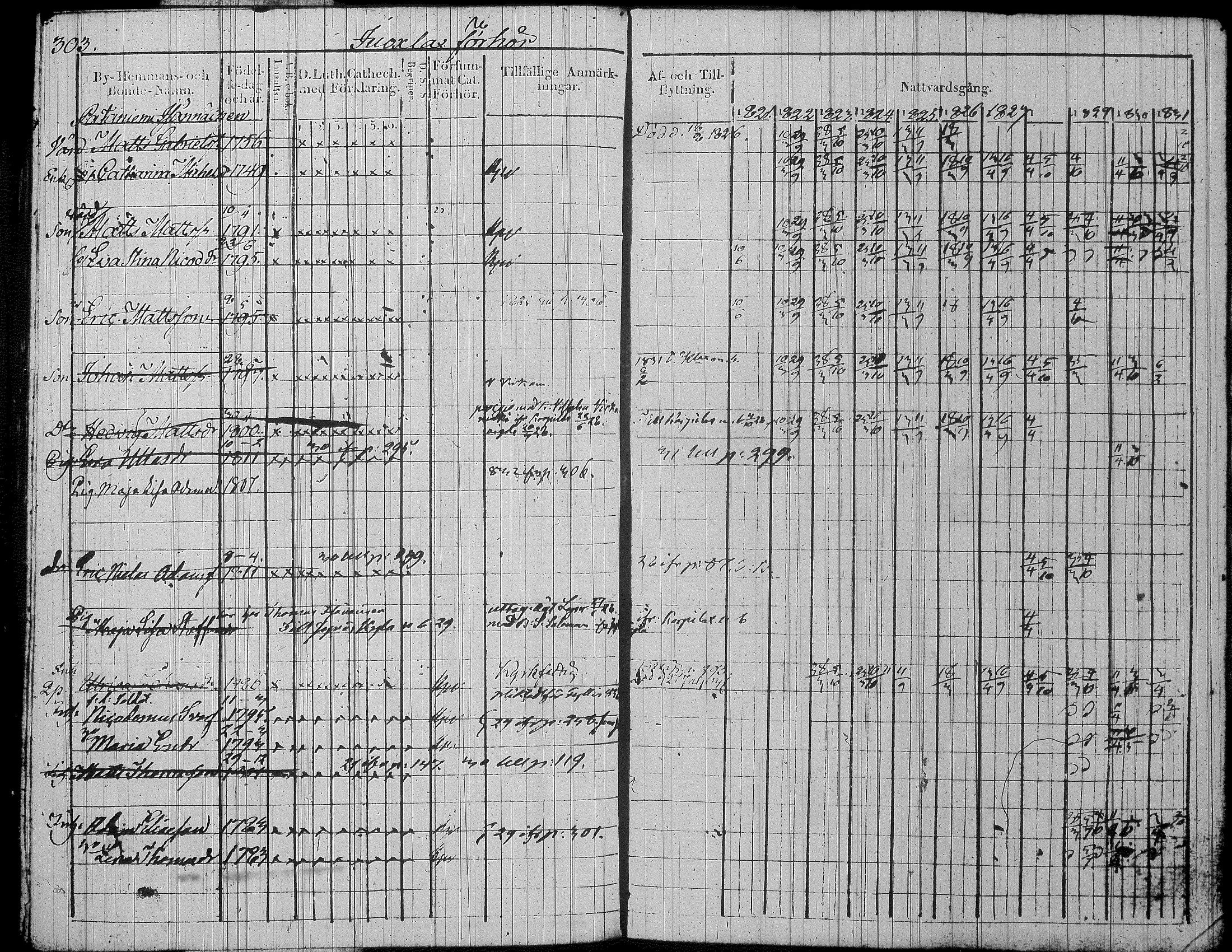 [ ../kirjat/Kirkonkirjat/jamsa/rippikirja_1821-1831_tk447/kuvat/329.jpg ]