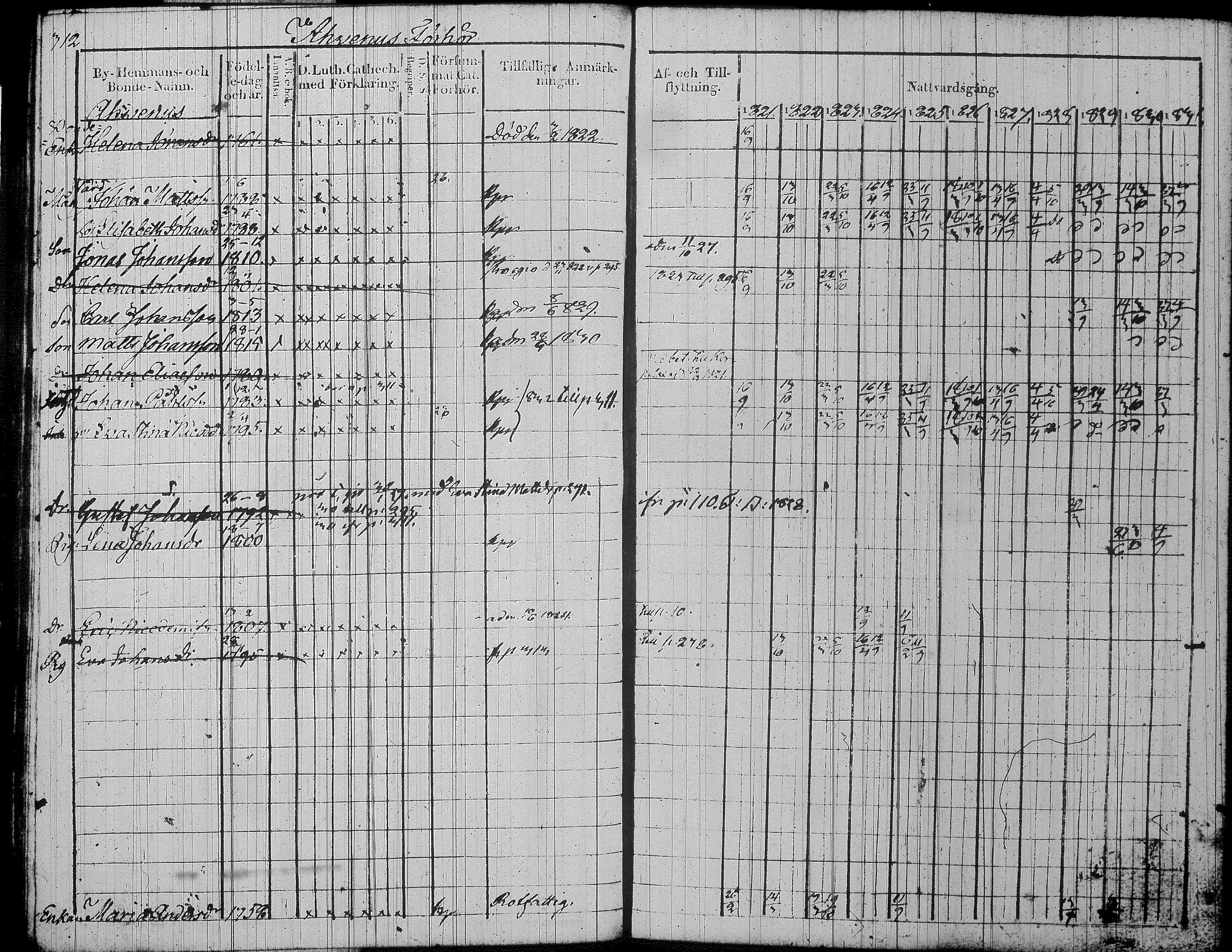 [ ../kirjat/Kirkonkirjat/jamsa/rippikirja_1821-1831_tk447/kuvat/338.jpg ]