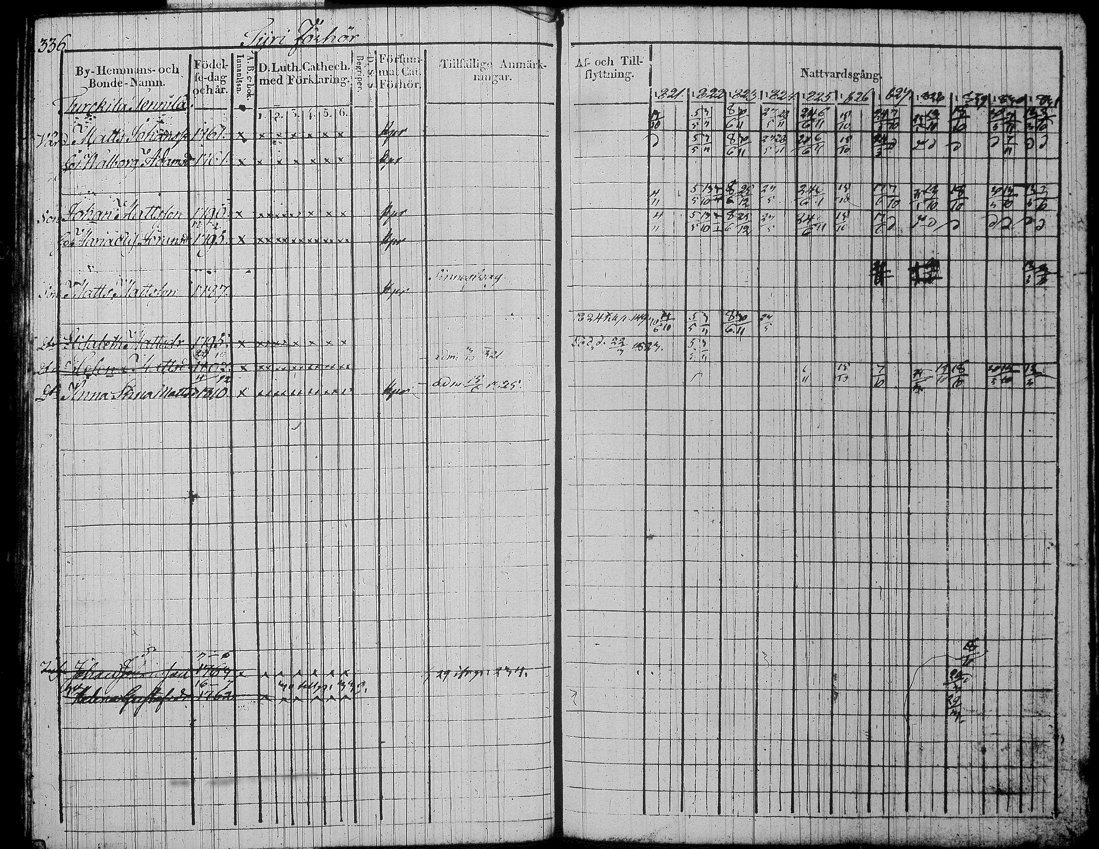 [ ../kirjat/Kirkonkirjat/jamsa/rippikirja_1821-1831_tk447/kuvat/364.jpg ]